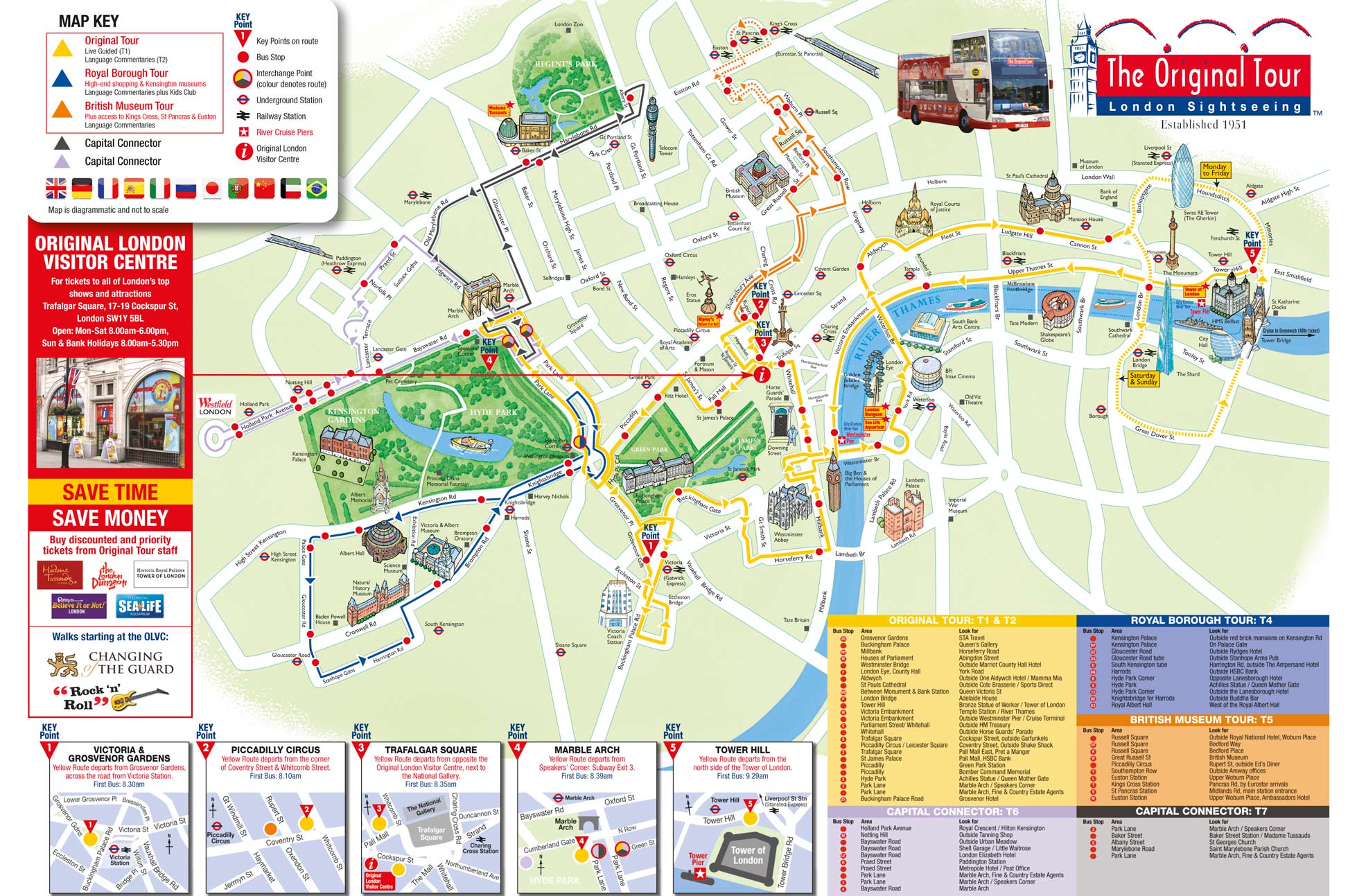 london-city-sightseeing-bus-pass-klook