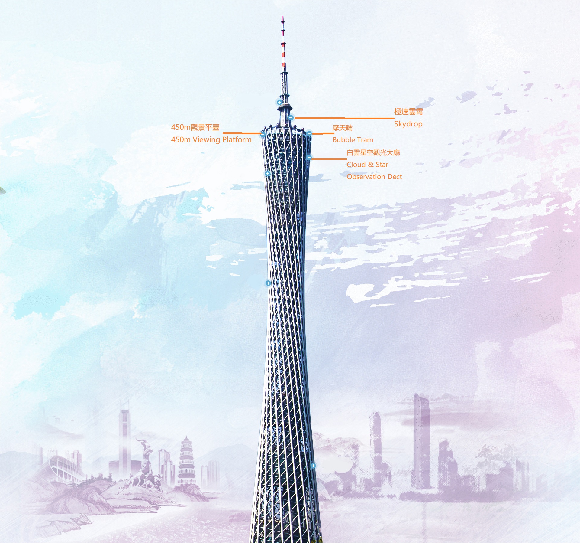 Guangzhou flat landmark urban line draft illustration image_picture ...
