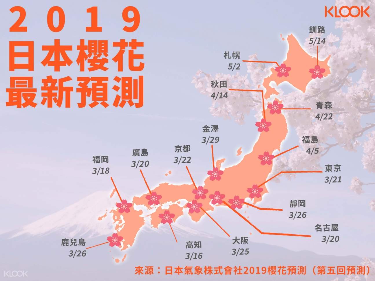 周游券兑换券直达台湾家门口,或香港机场领取的便捷,日本旅行不可错过
