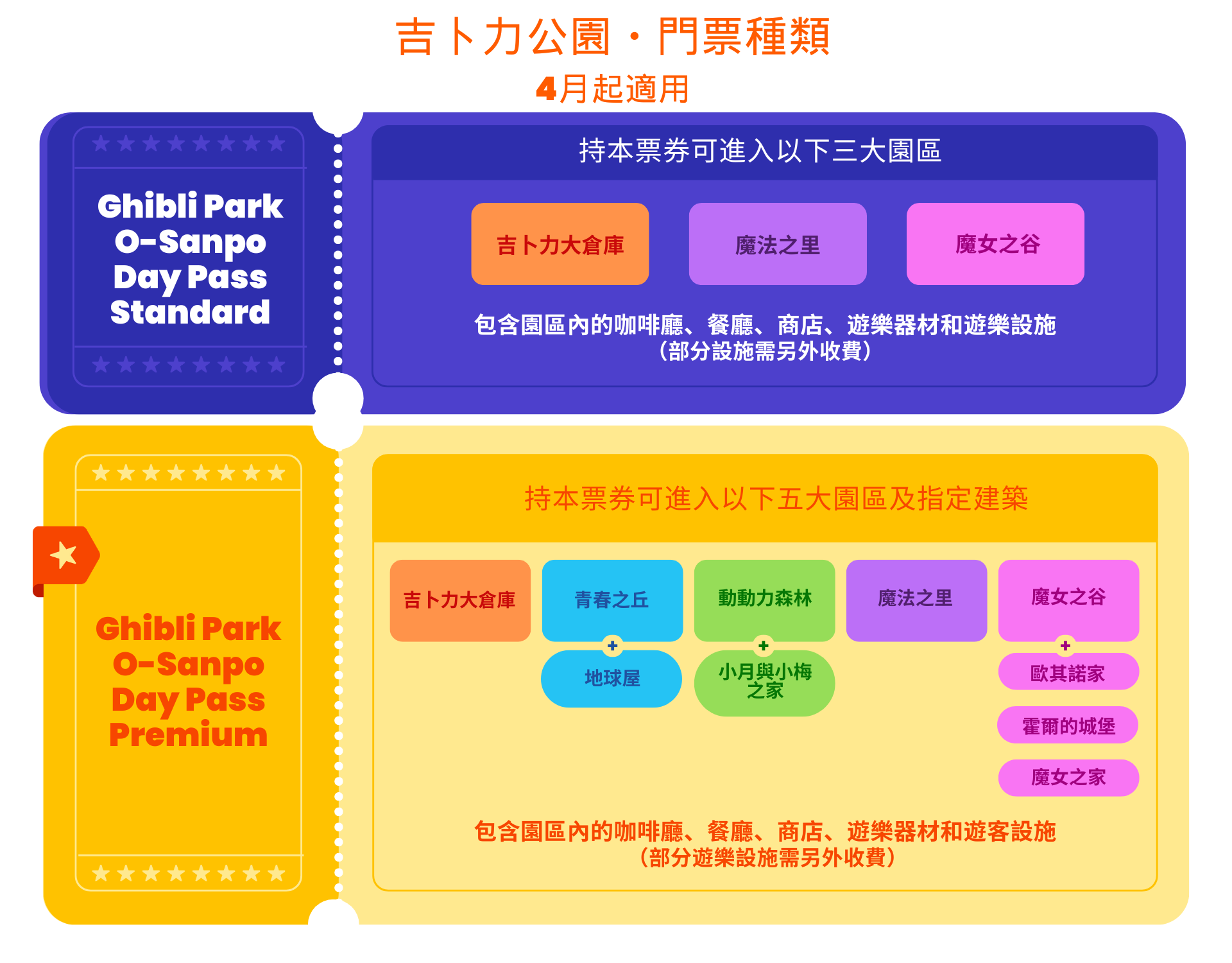 infographic ticket type