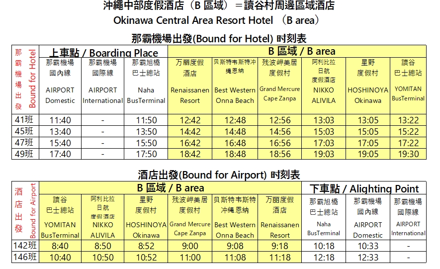 沖縄-タイムテーブル (B)