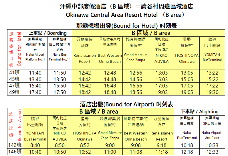 沖縄-タイムテーブル (B)