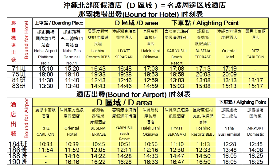 沖縄-タイムテーブル (D)