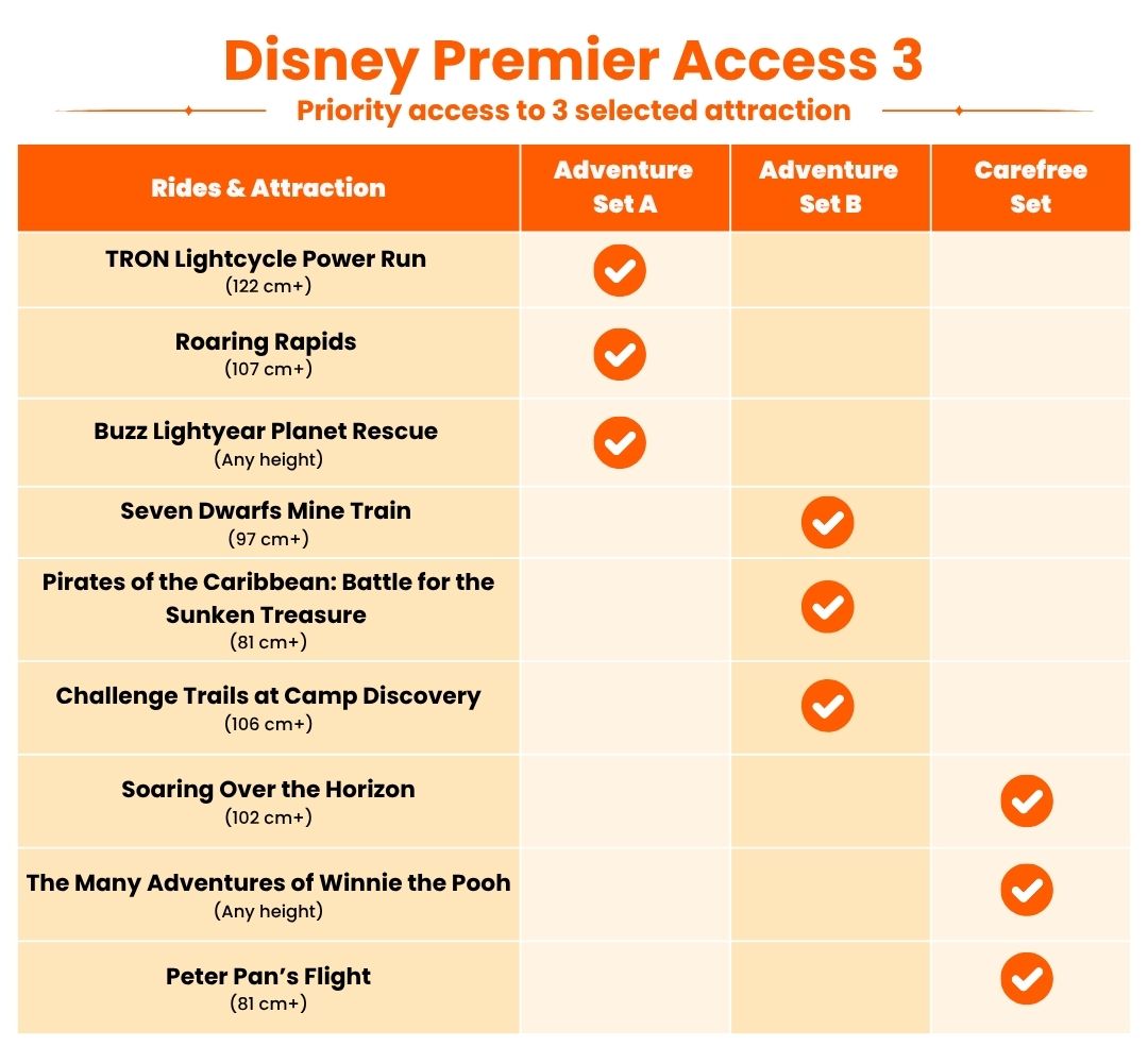 DLP 3