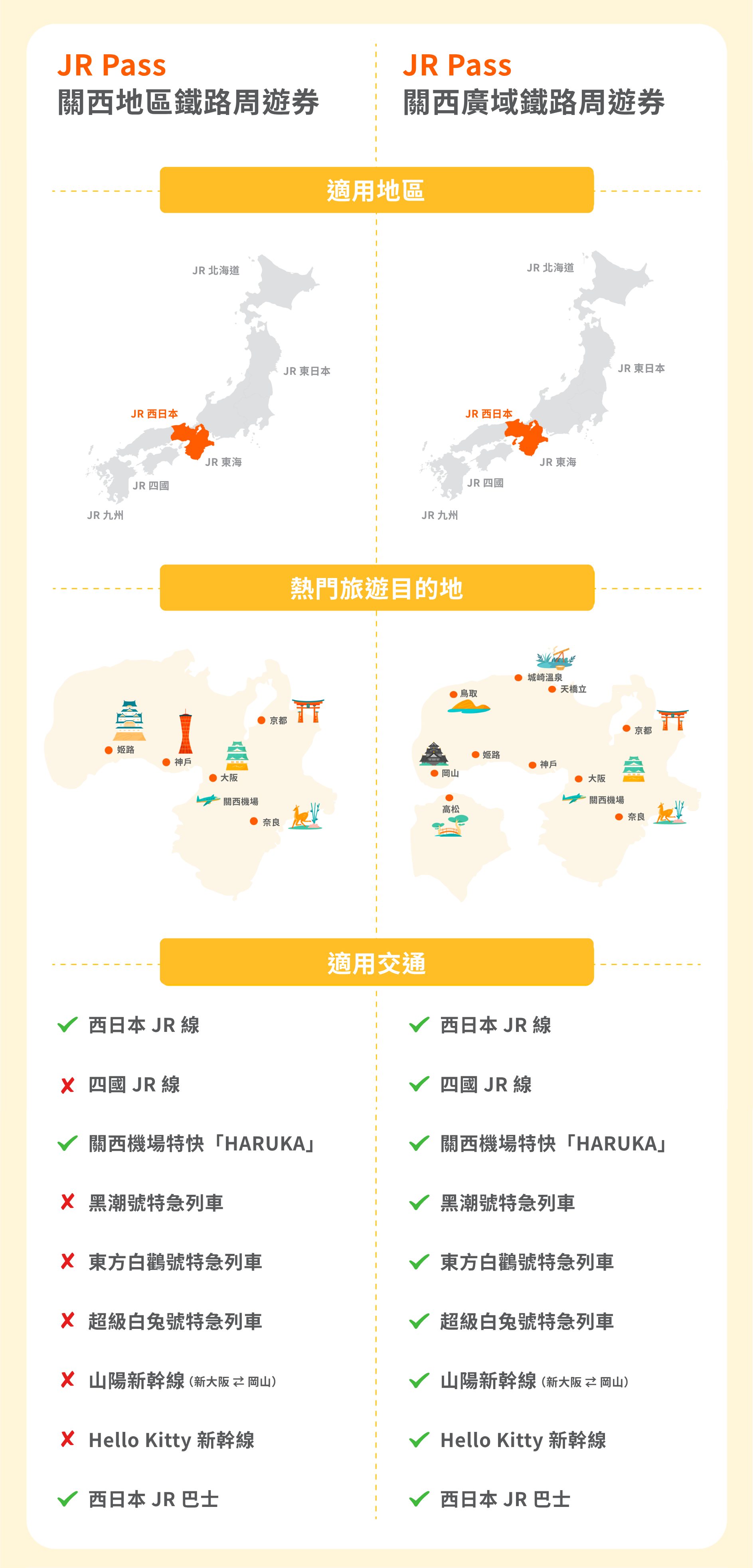 comparison infographic