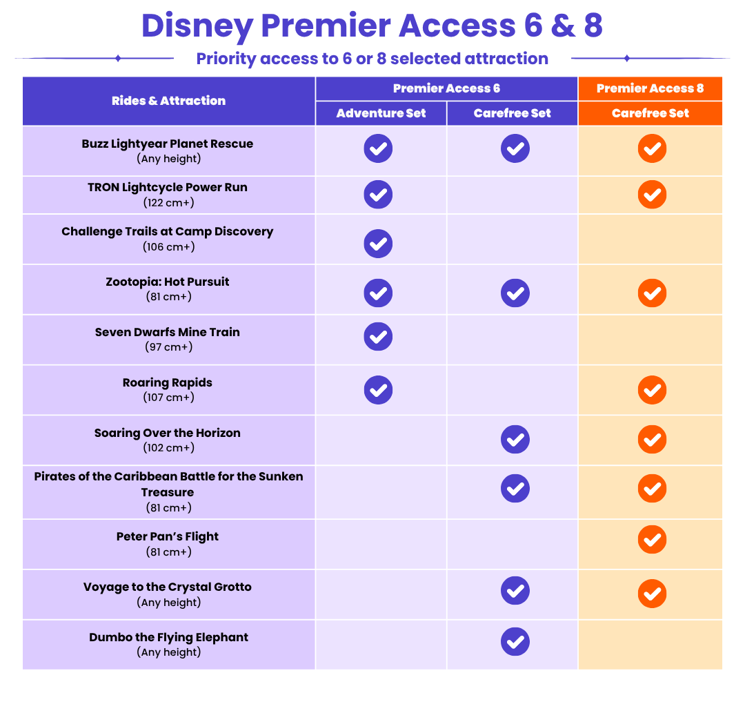 DLP 68