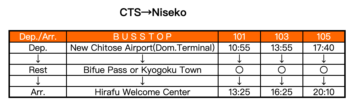 CTS προς Niseko