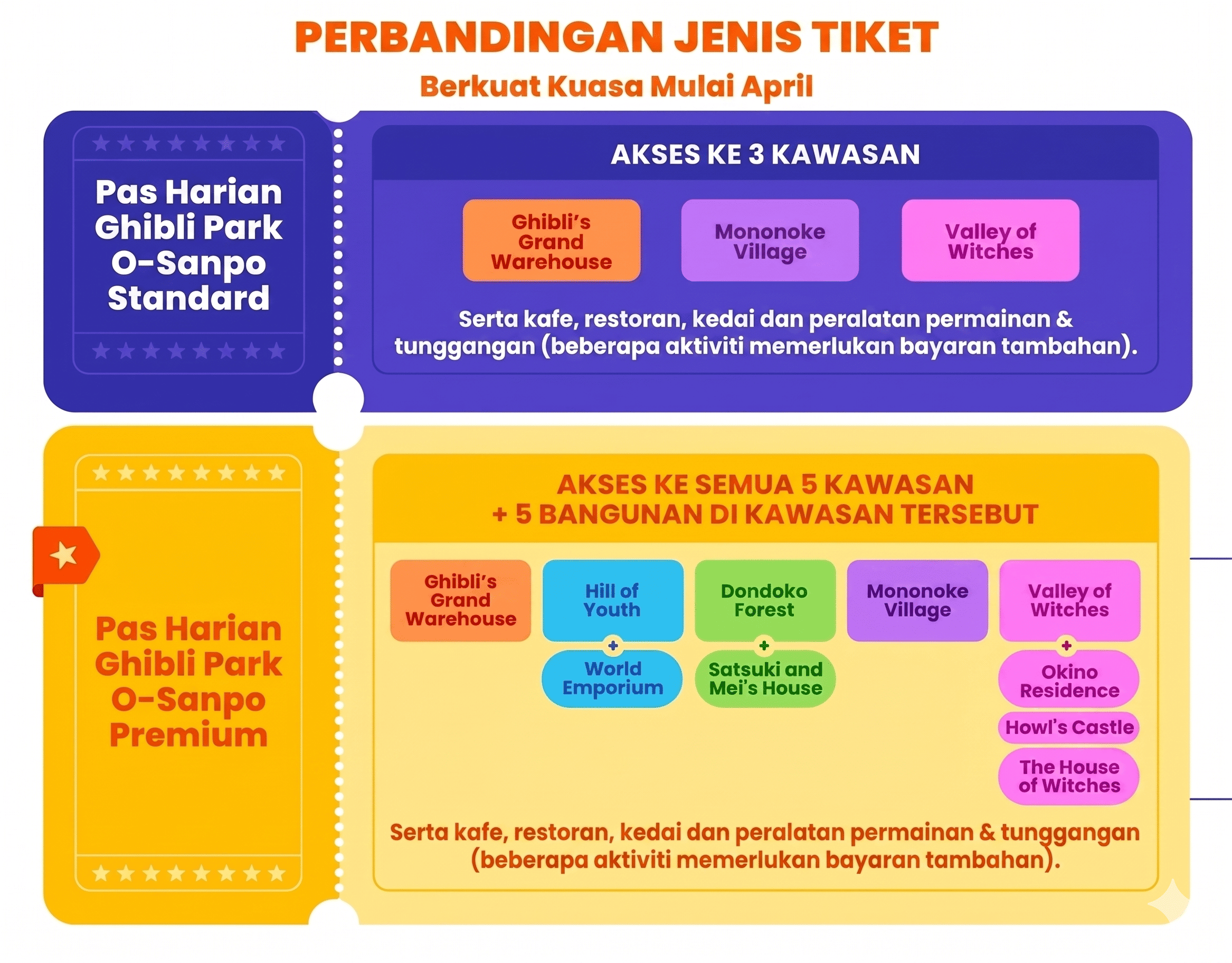 infographic ticket type