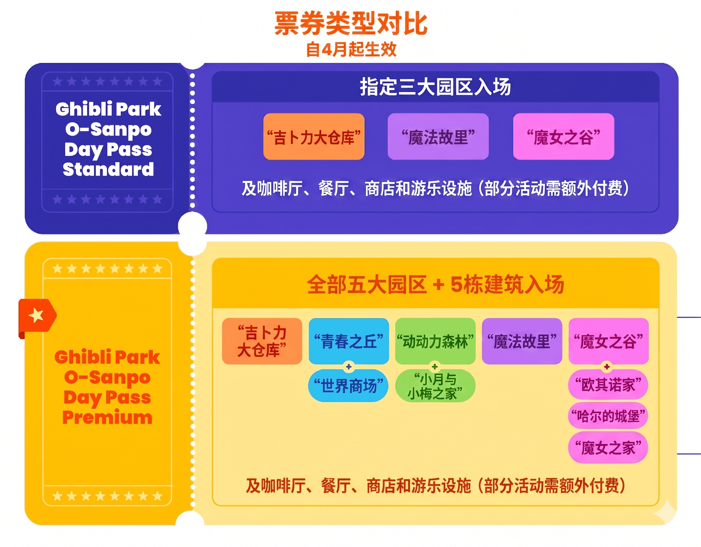 infographic ticket type