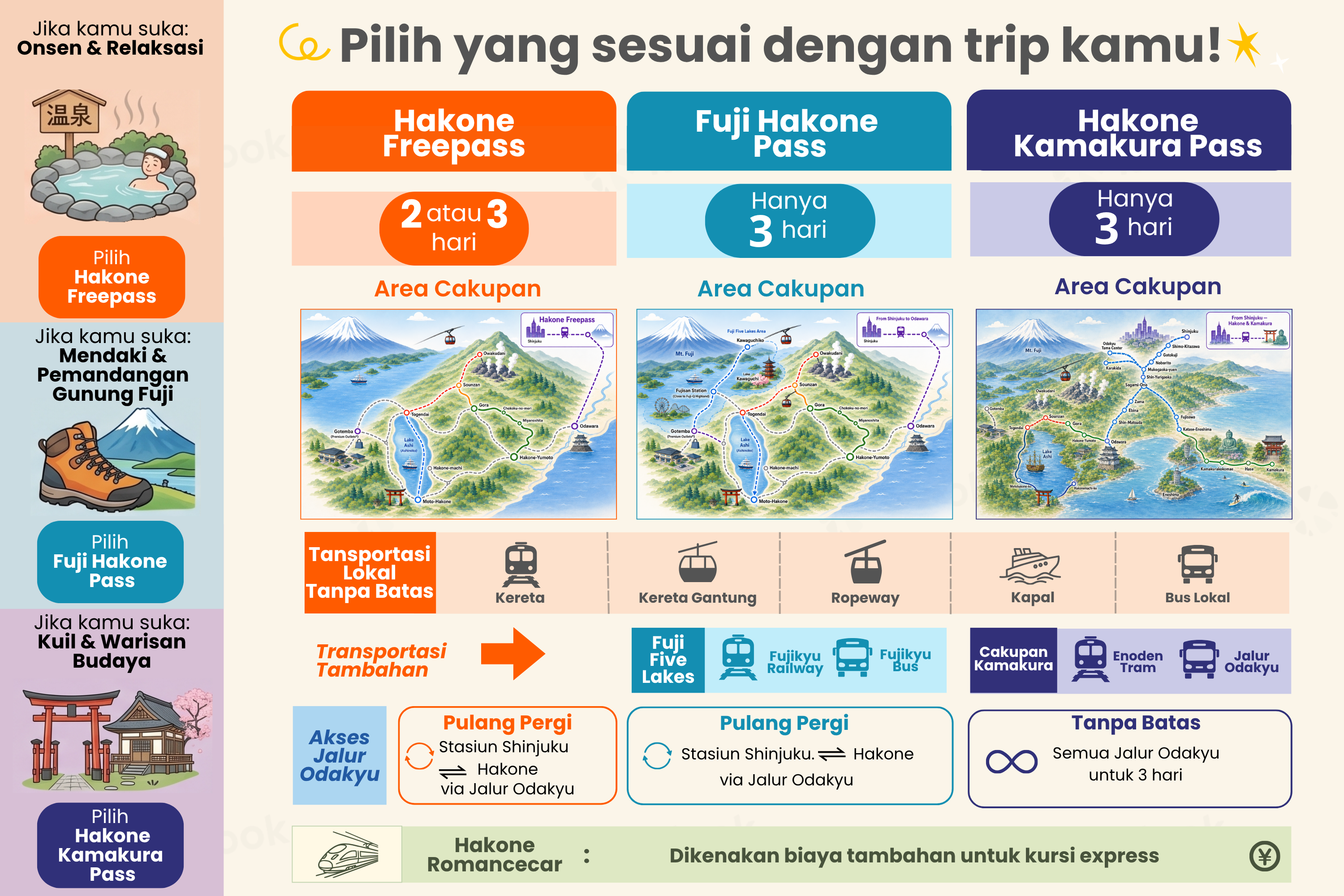 Latest Version (2)