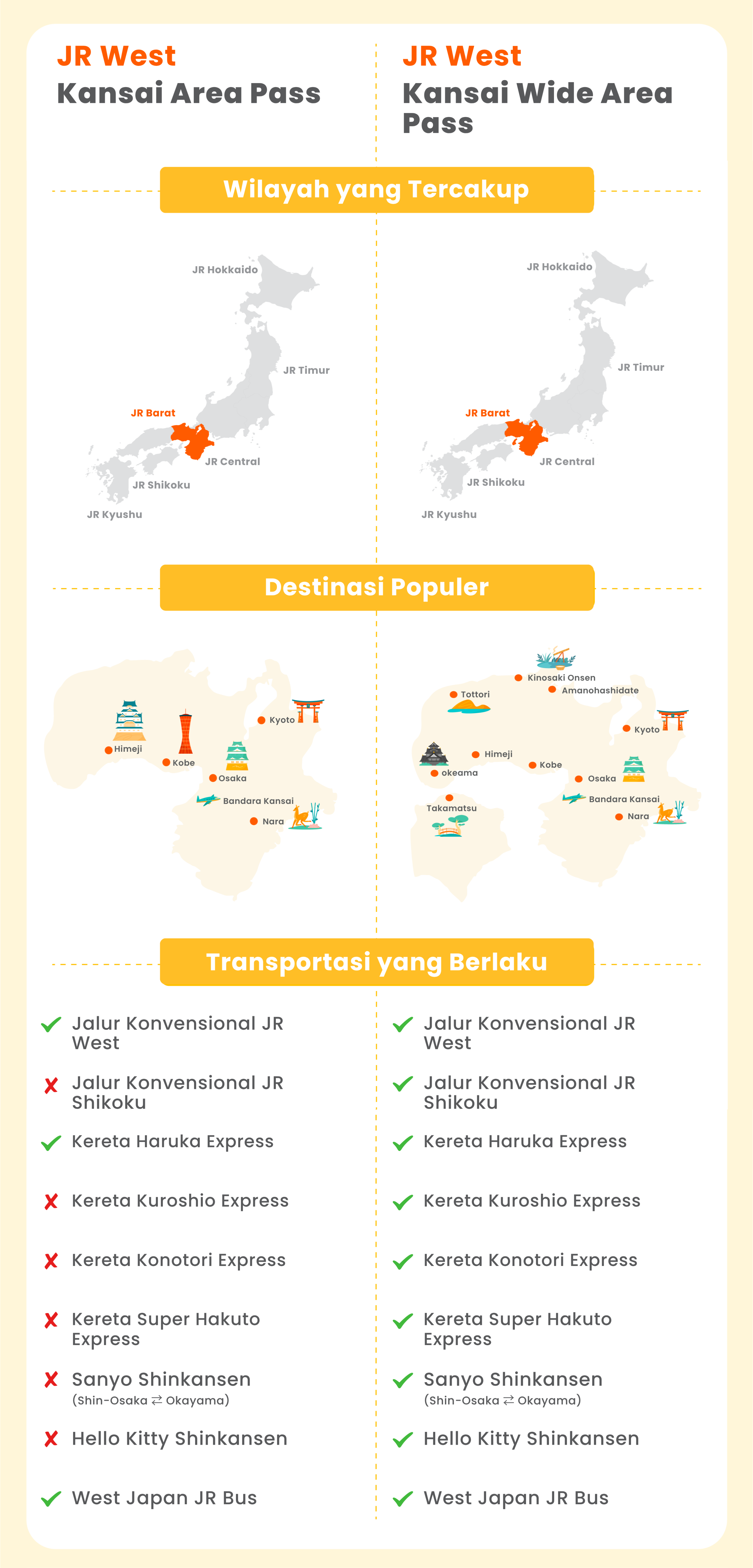 infografis perbandingan