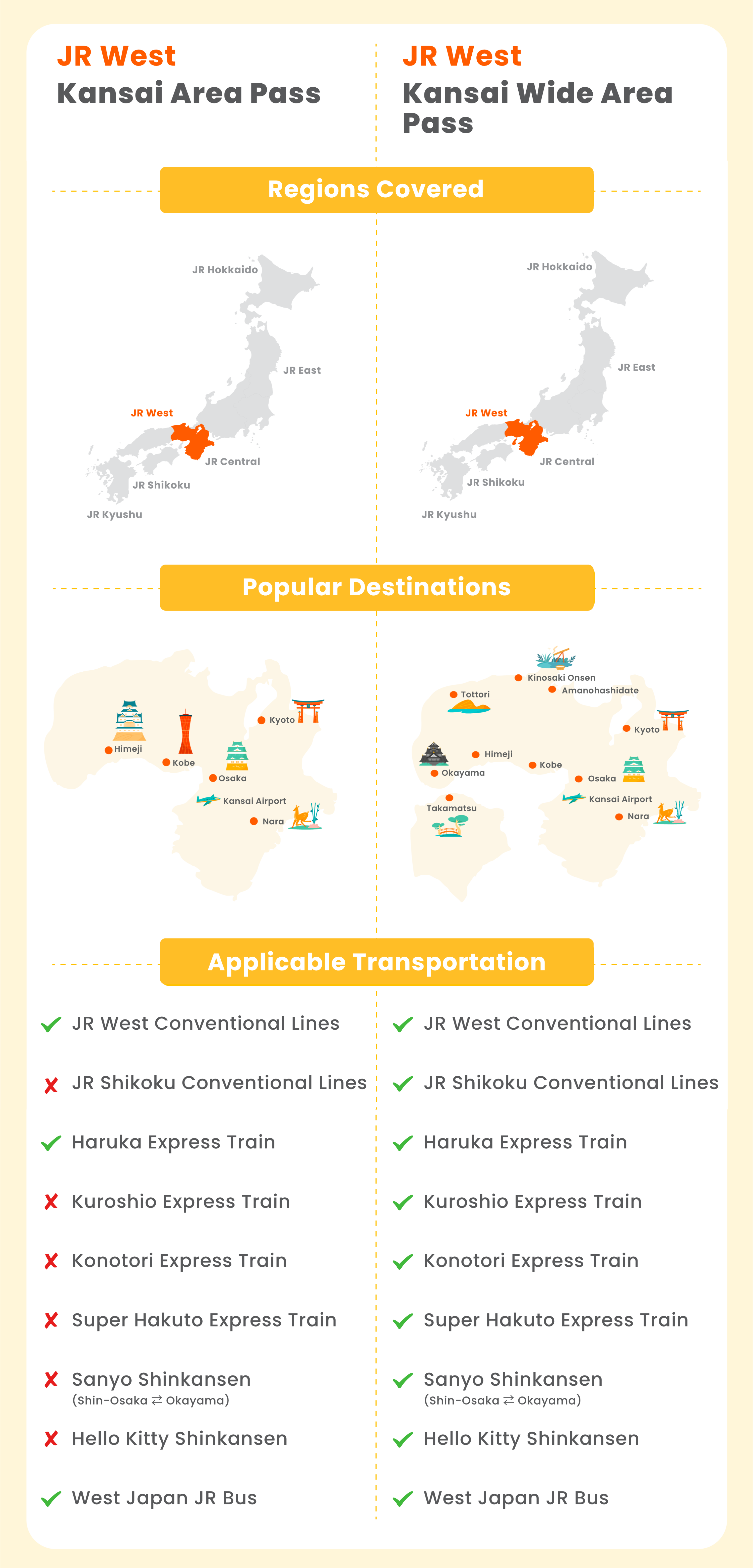 comparison infographic