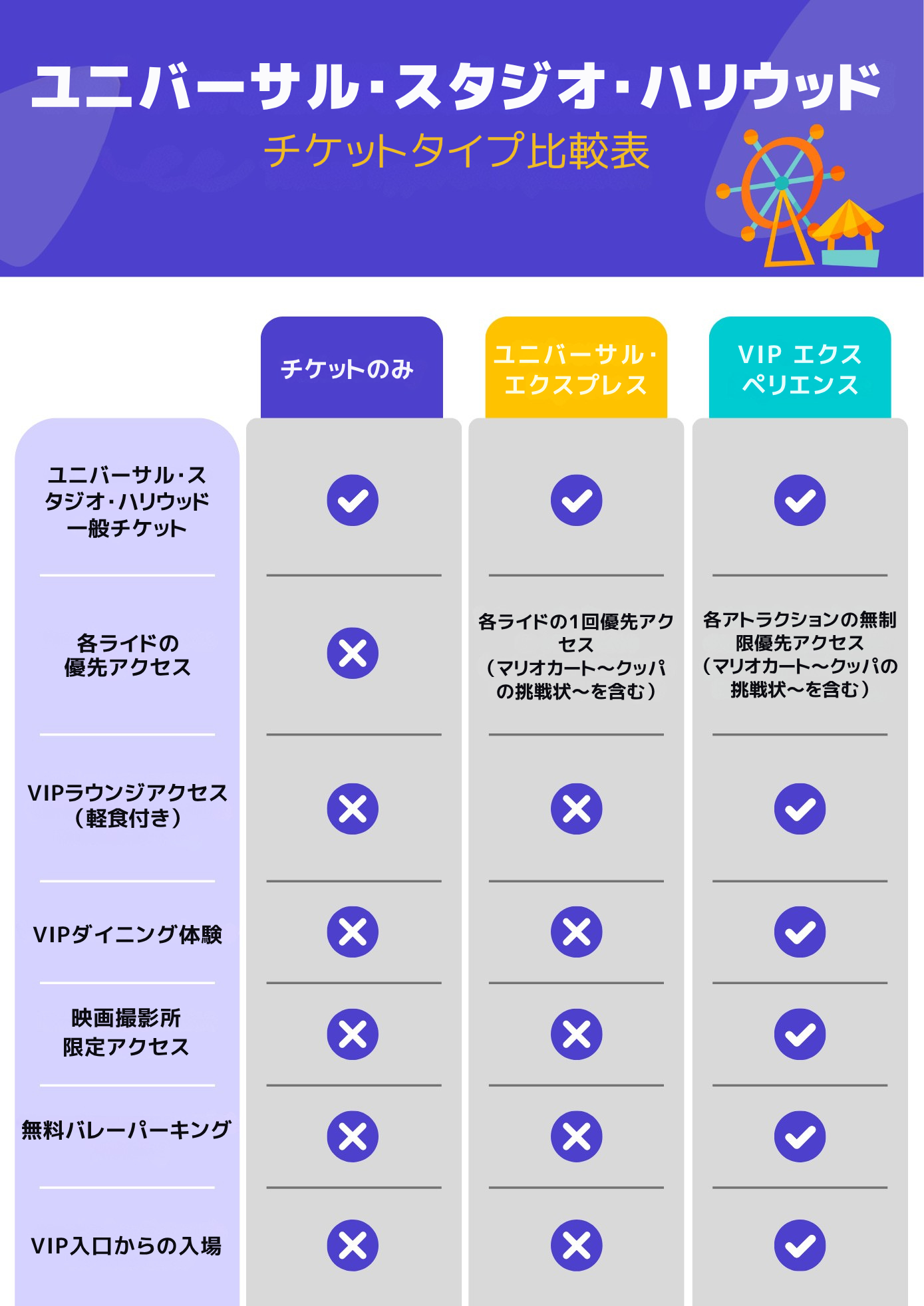 package comparison infographic