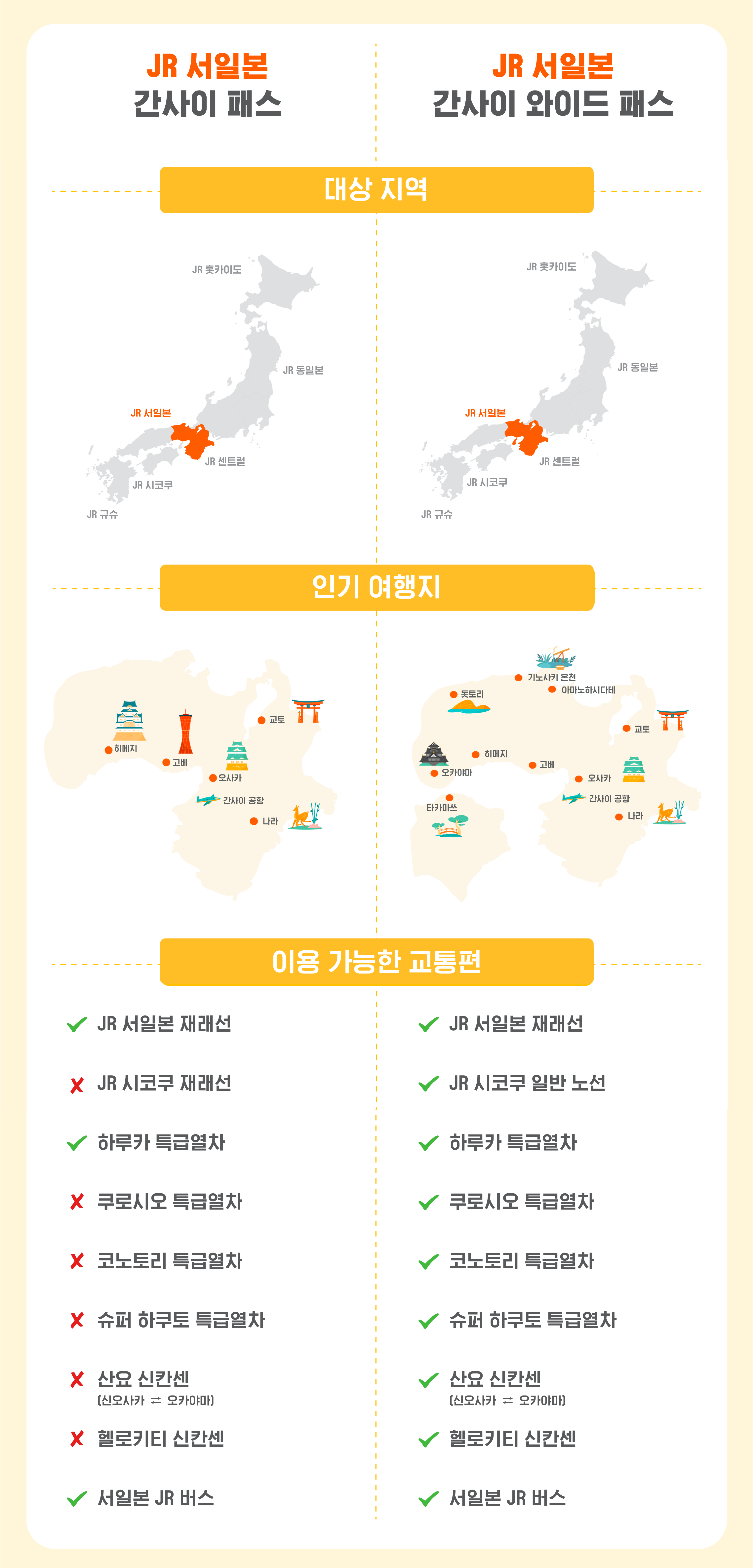 comparison infographic