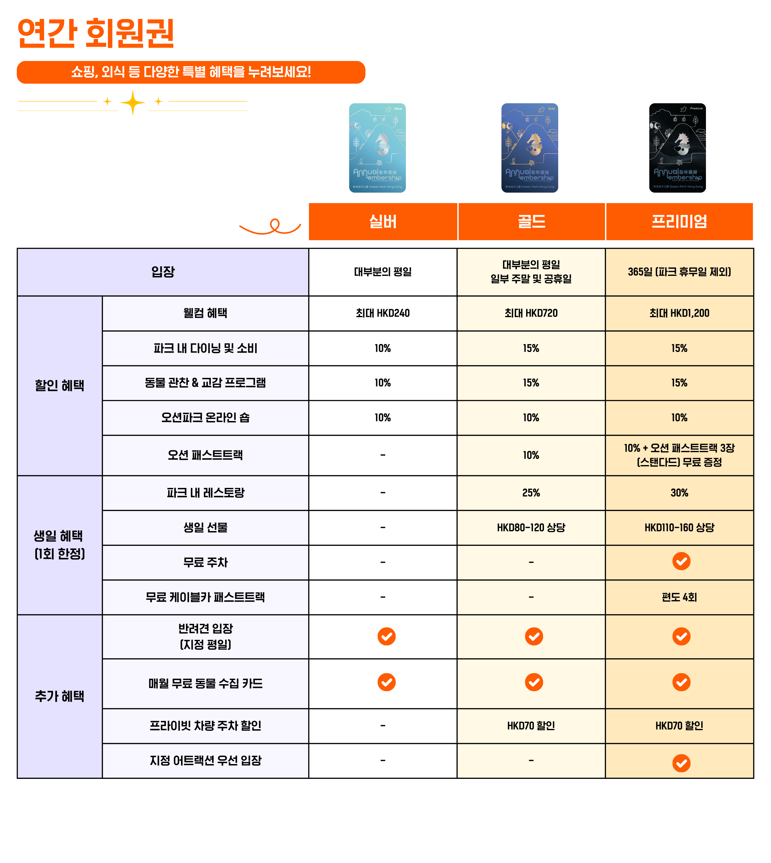 package comparison infographic