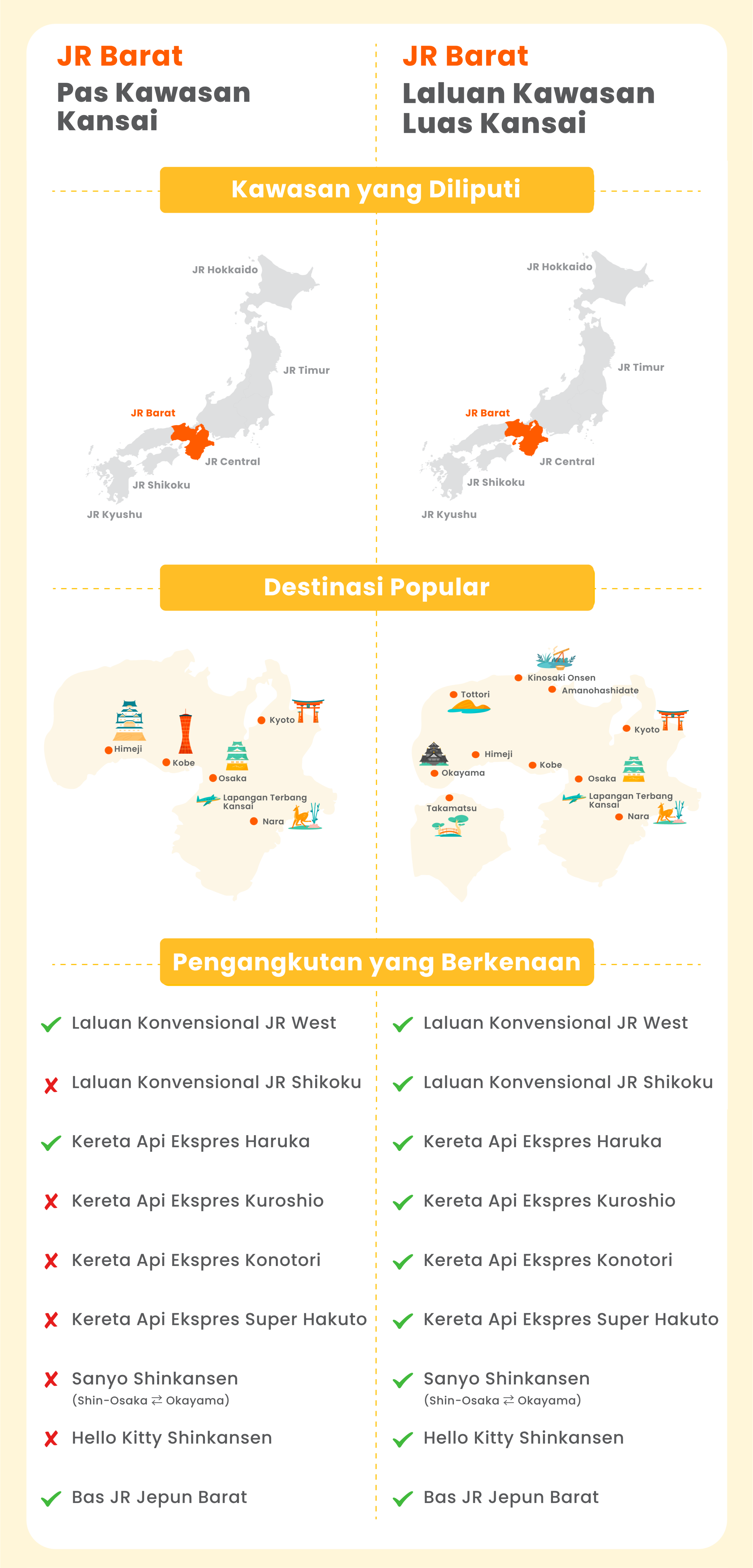 infografik perbandingan