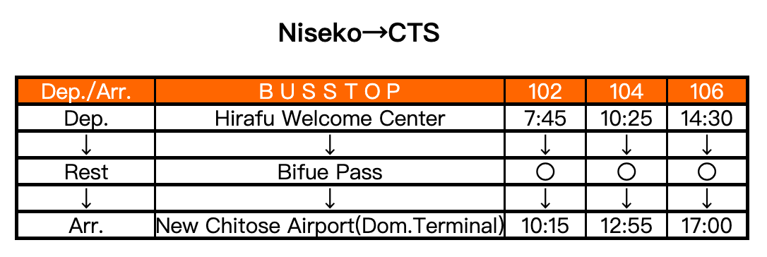 Niseko προς CTS