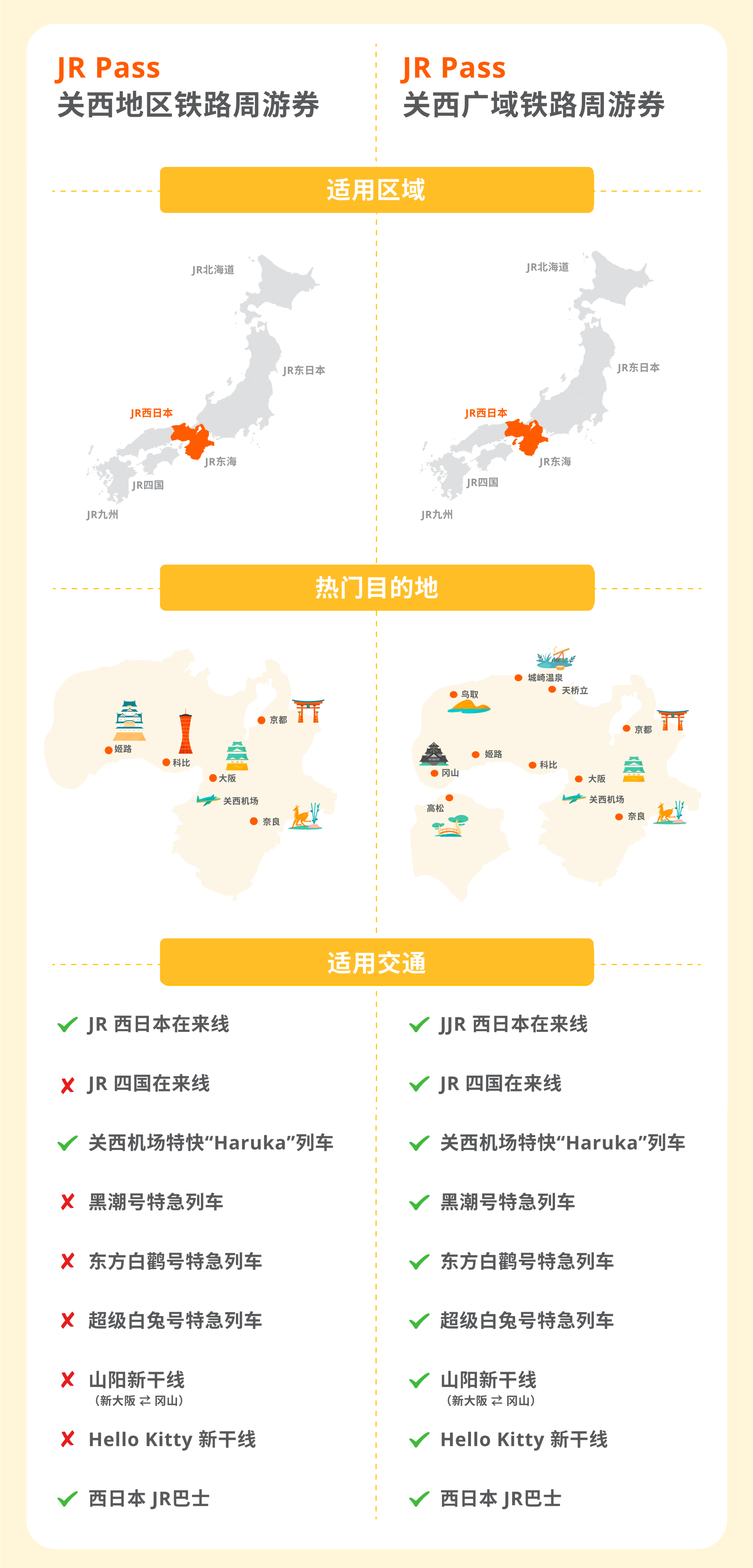 comparison infographic