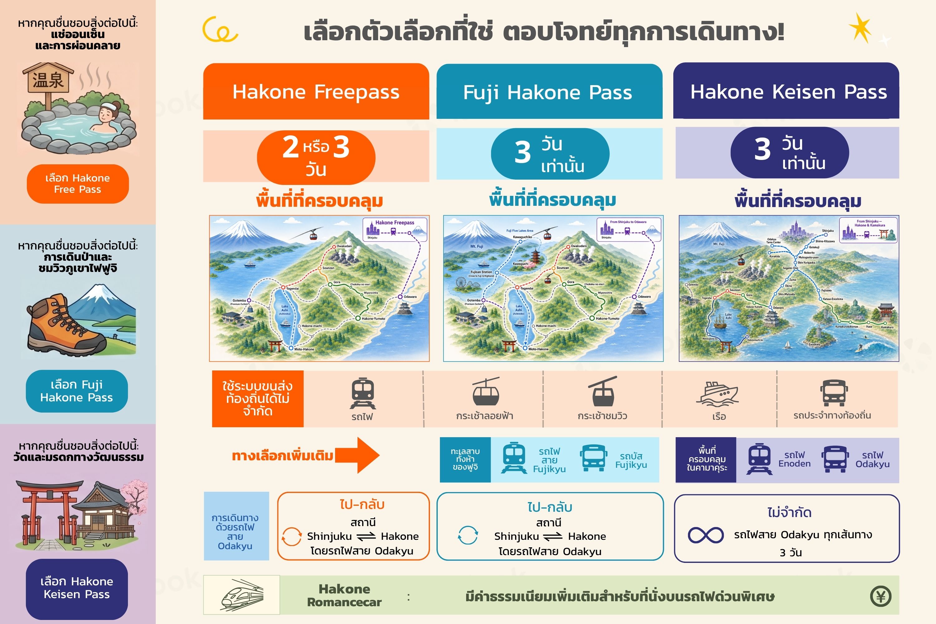 Latest Version (2)