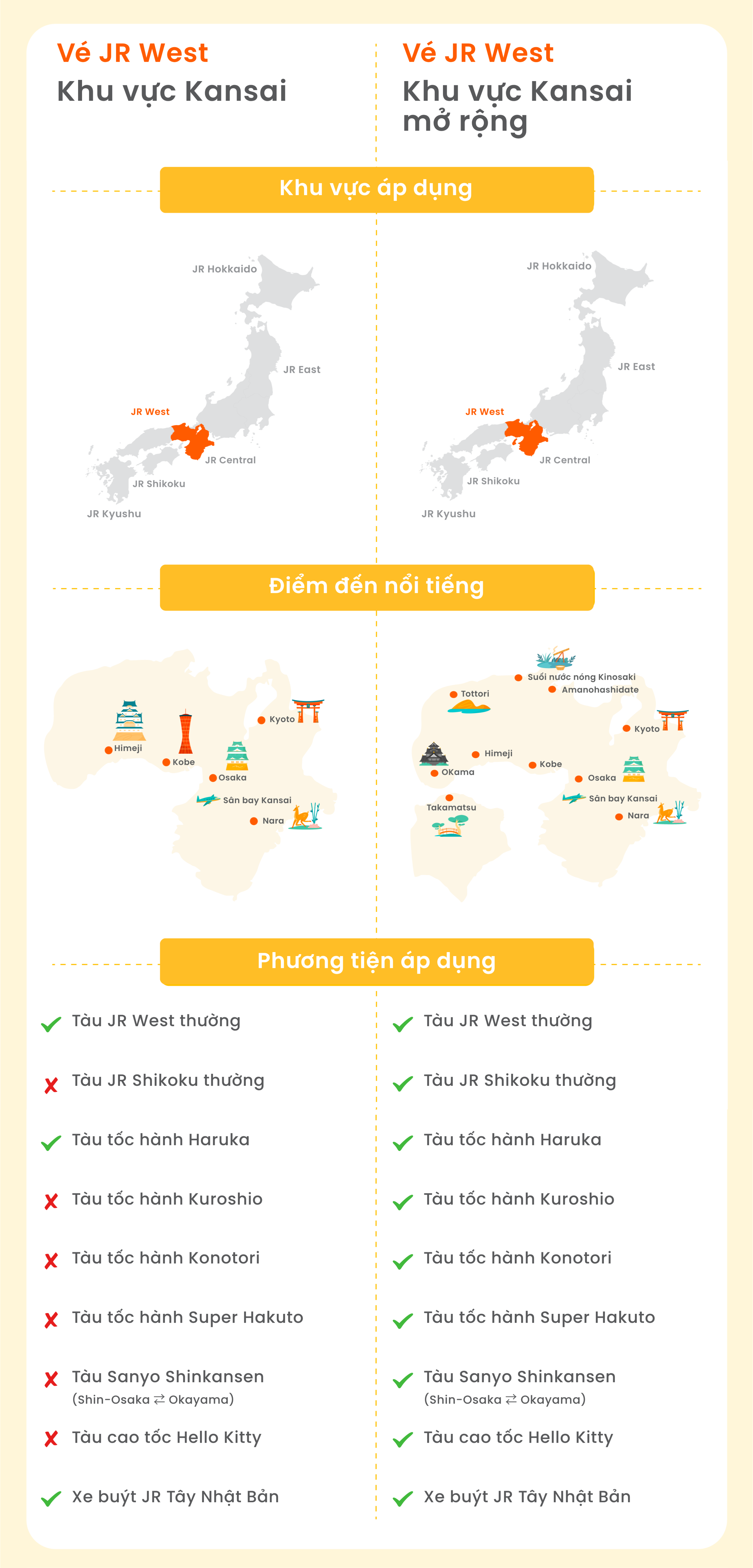 comparison infographic