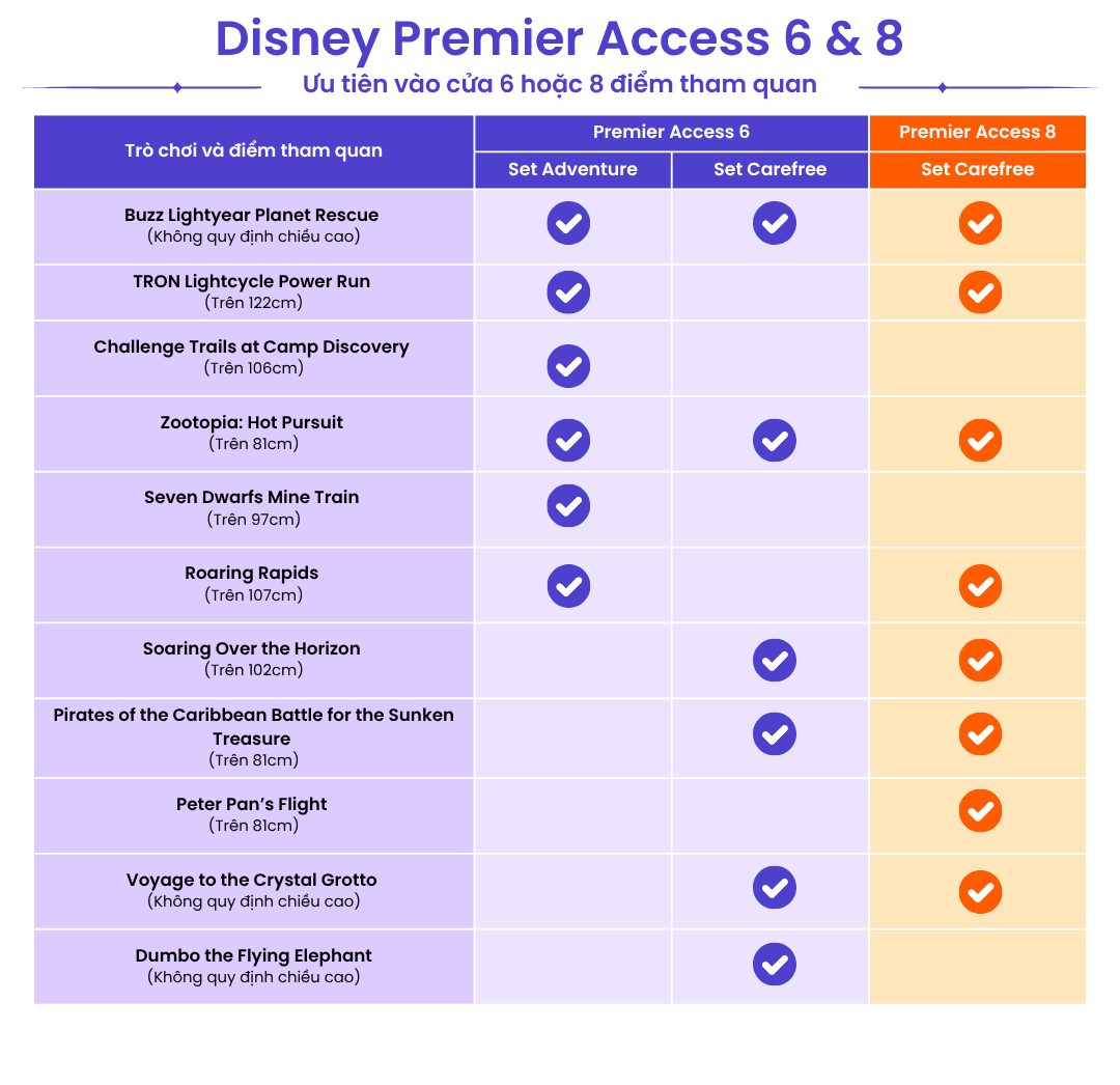 DLP 68