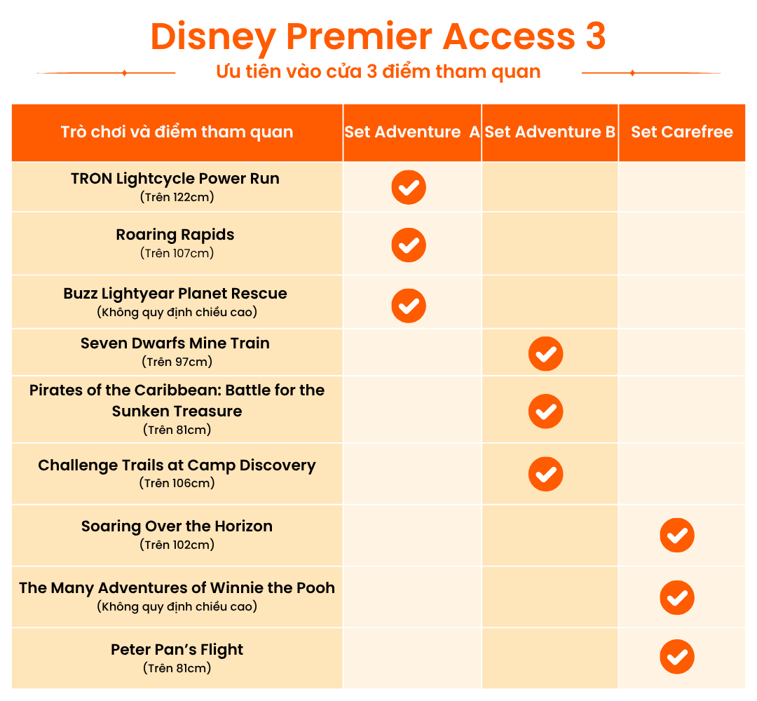 DLP 3