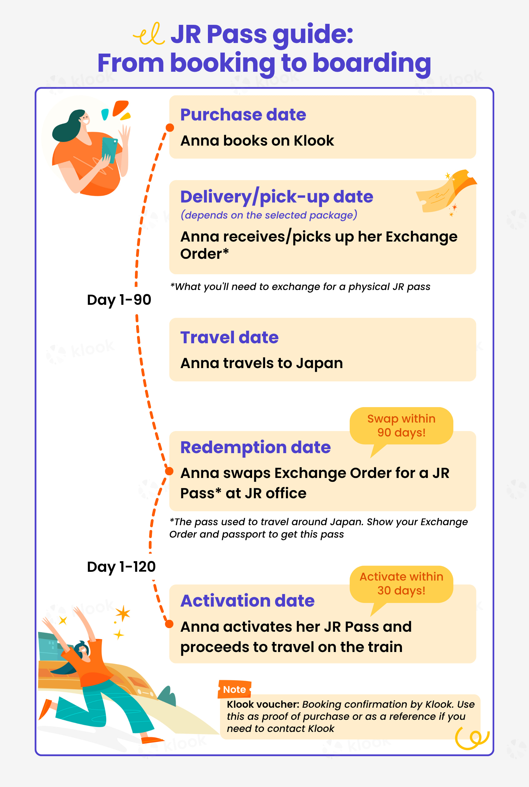 JR Pass 全日本鐵路通票