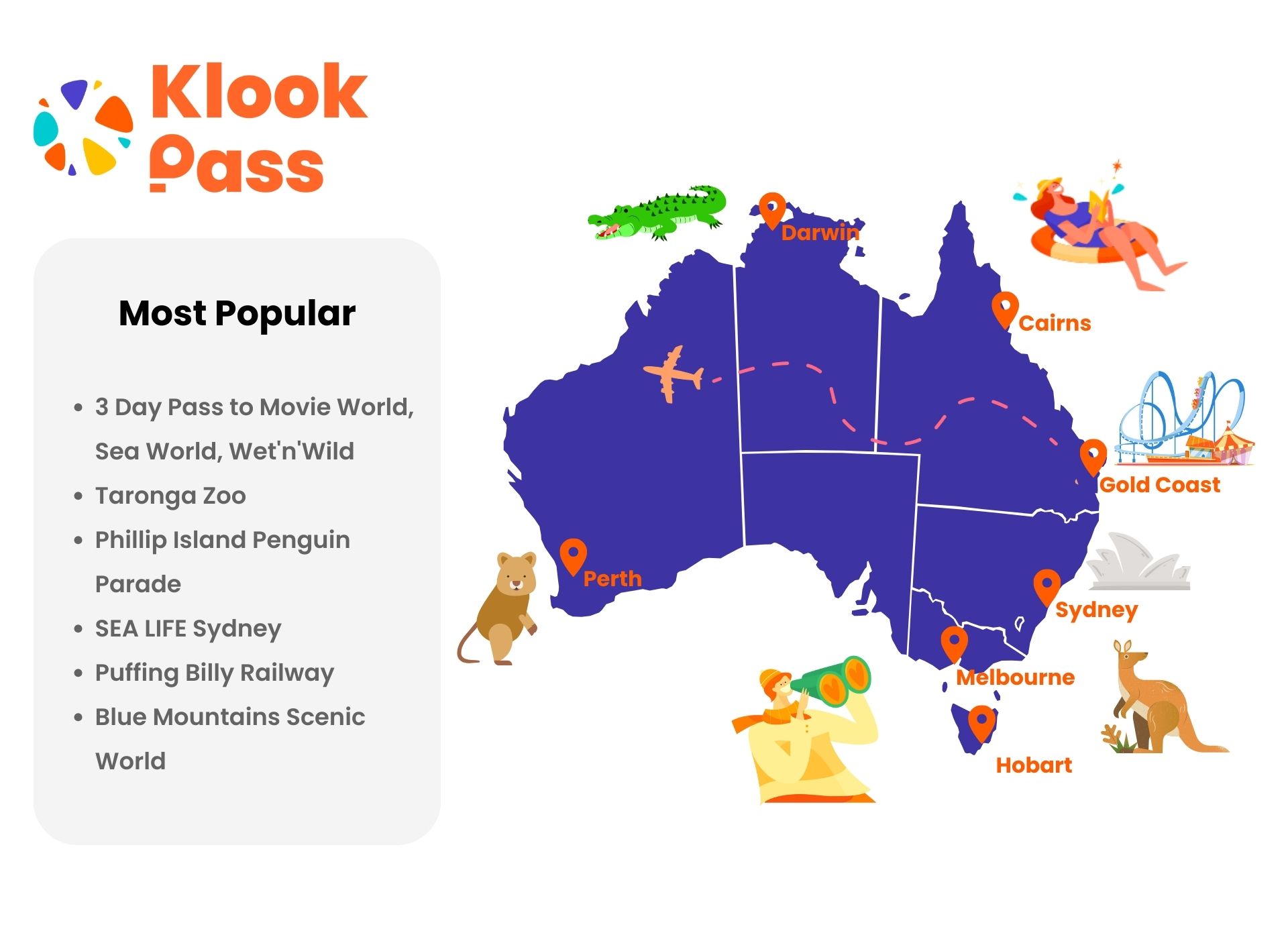 Klook Pass Australia Attractions