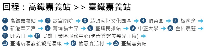 嘉義｜【台灣好行】故宮南院線一日套票遊程