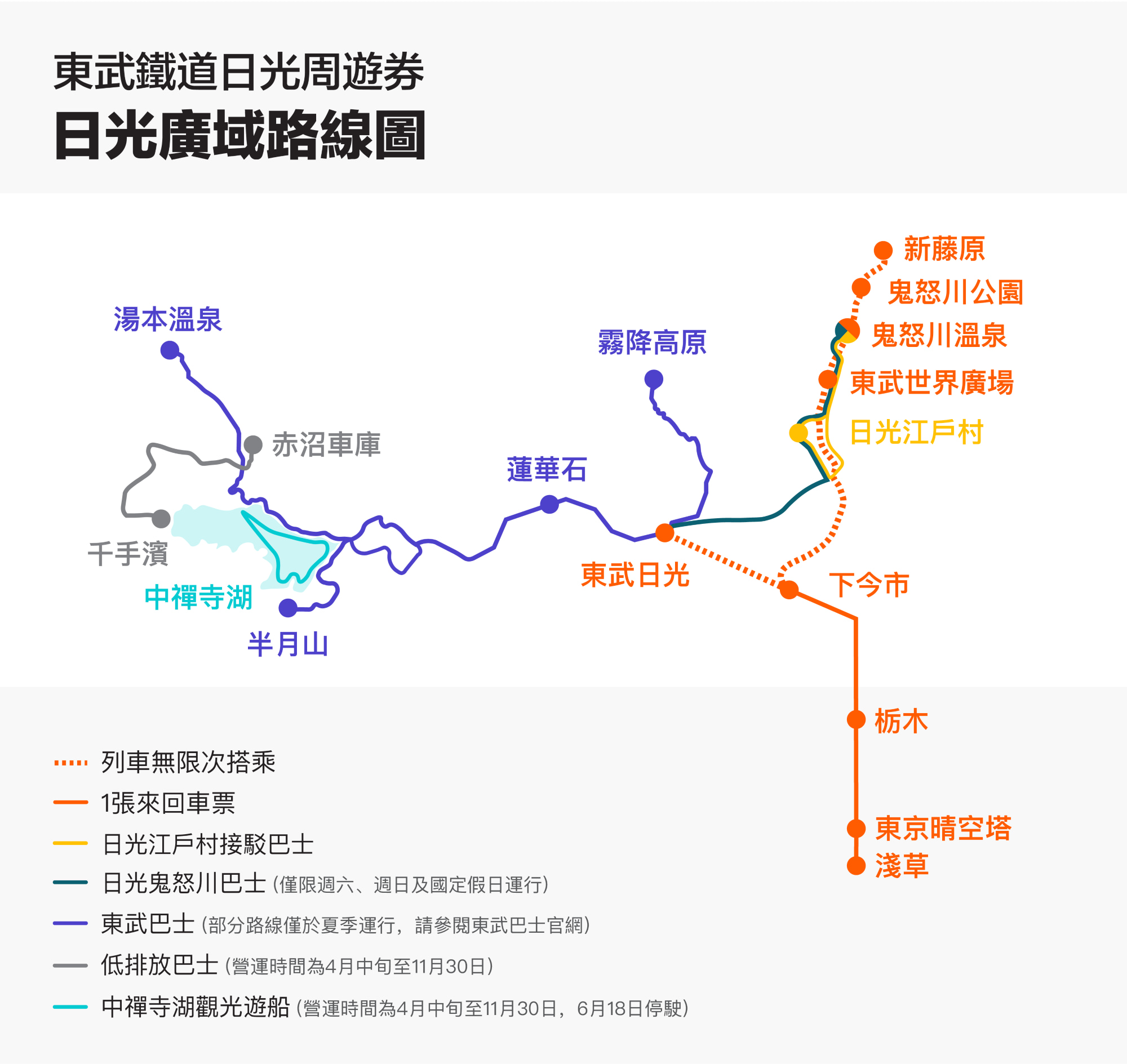 東武鐵道日光周遊券 Nikko Pass