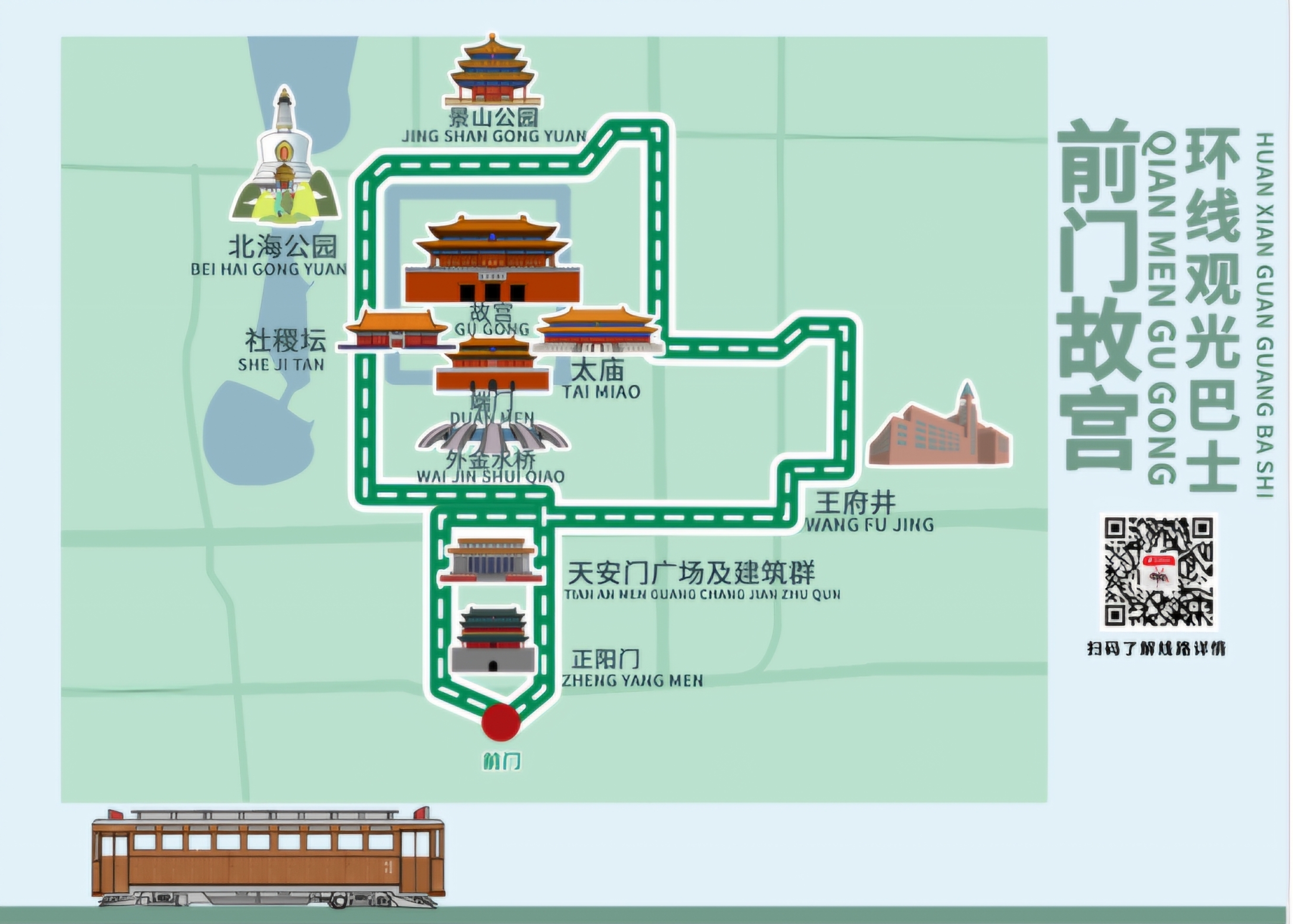 Qianmen Forbidden City loop route map