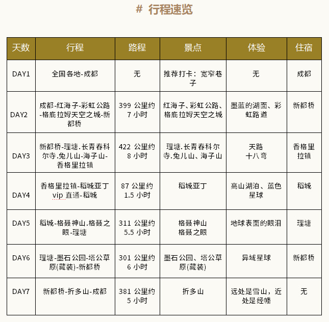 聖域川西7天6晚（坦克300越野+全程旅拍攝影+打卡稻城亞丁+探索格聶之眼+體驗藏地文化）