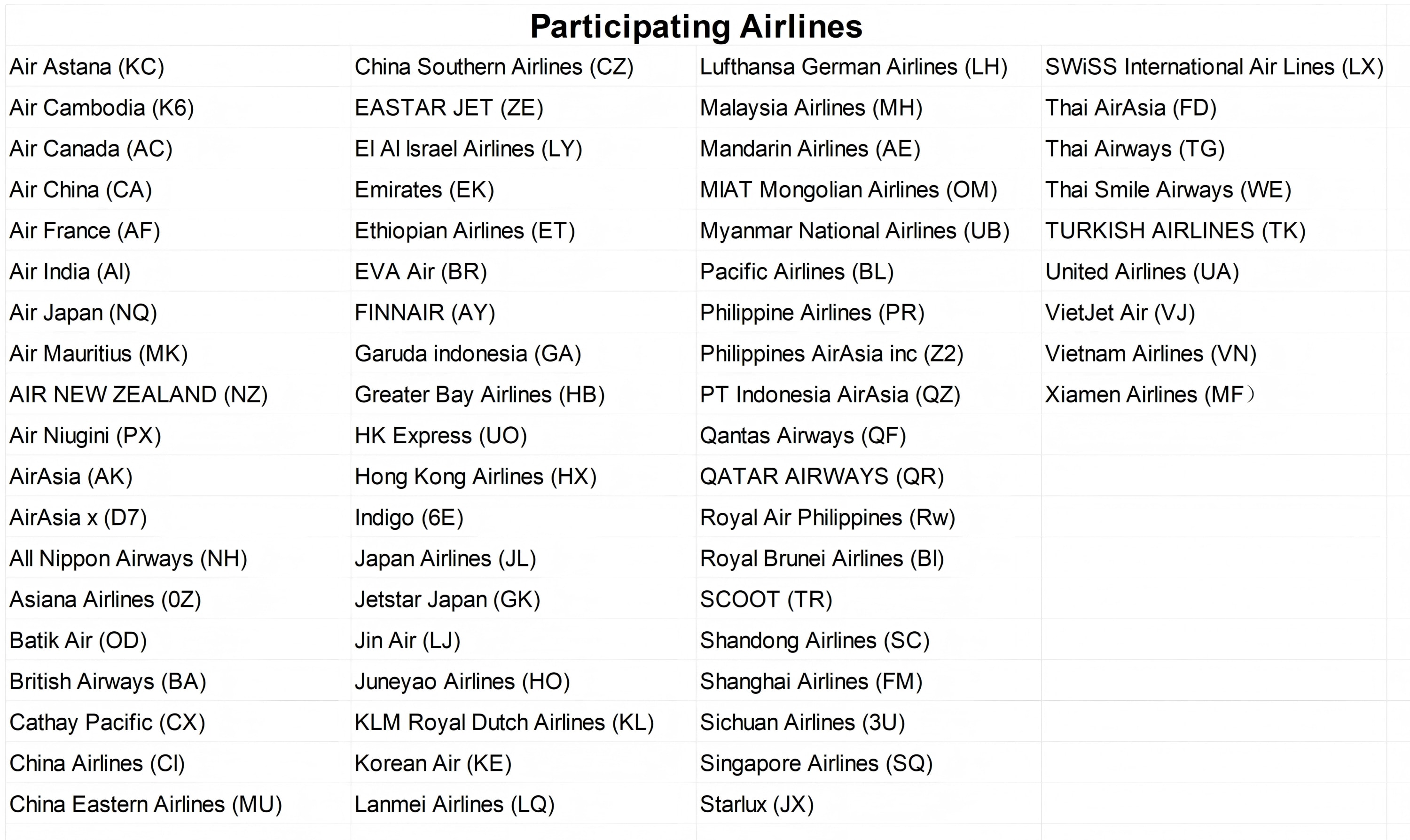 此服務的航空公司名單會有變動之可能，最新資訊煩請查詢香港機場網站