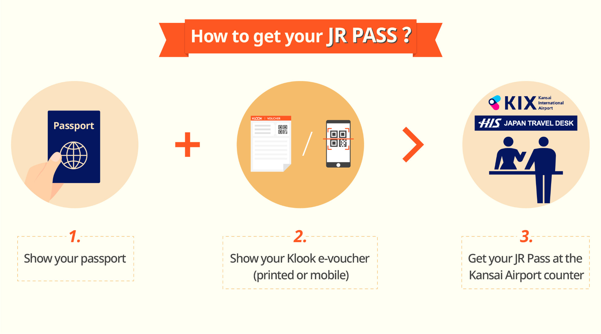 JR Pass 關西廣島地區鐵路周遊券