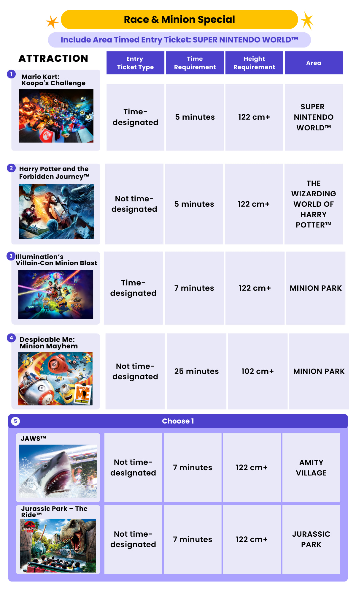 Race & Minion Special