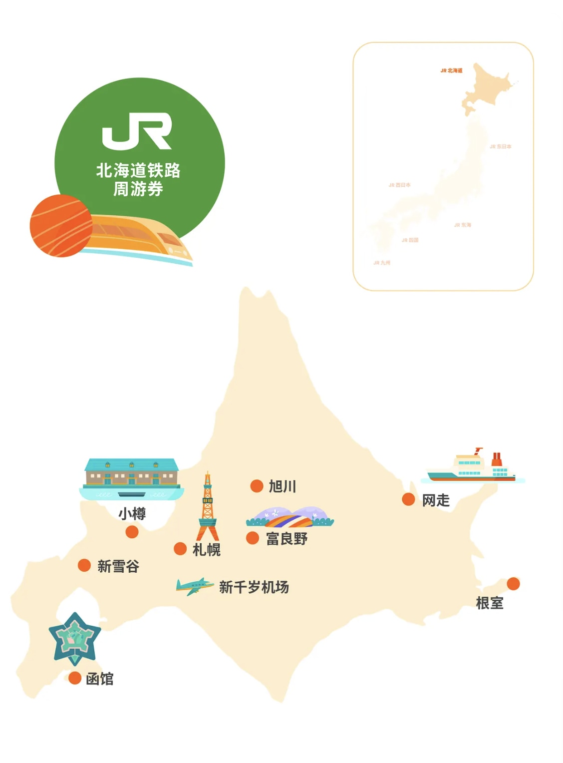 北海道 JR Pass 鐵路周遊券