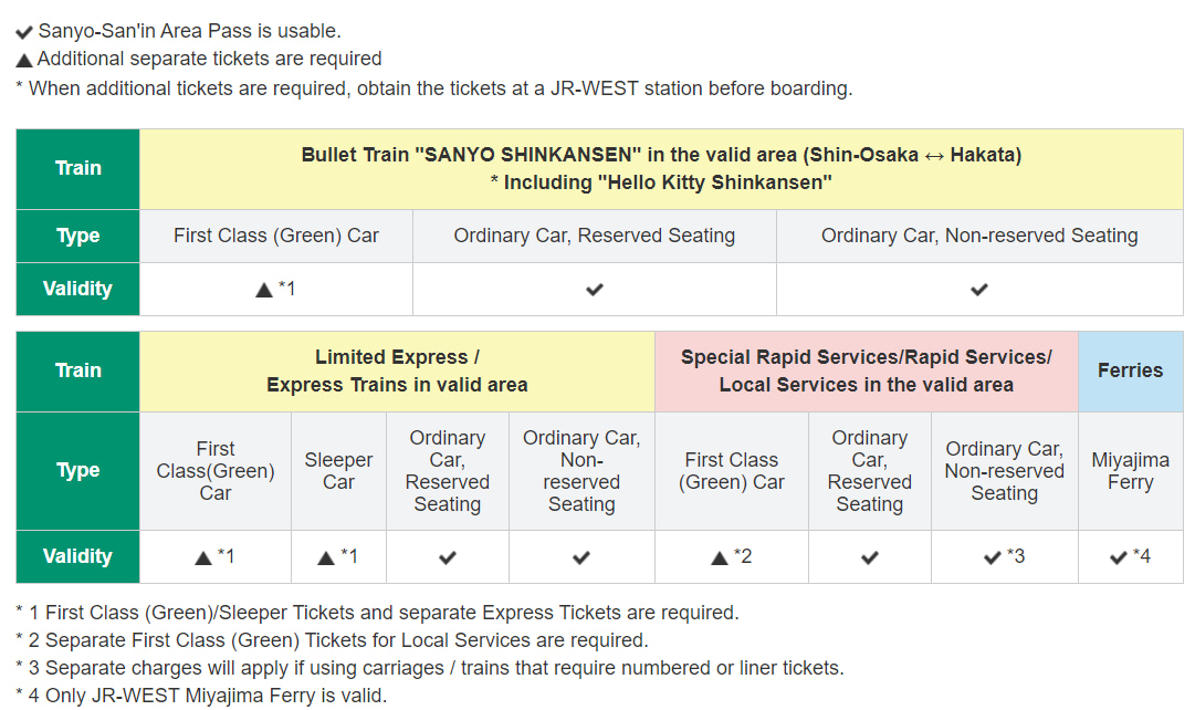 Sanyo-San'in Area pass