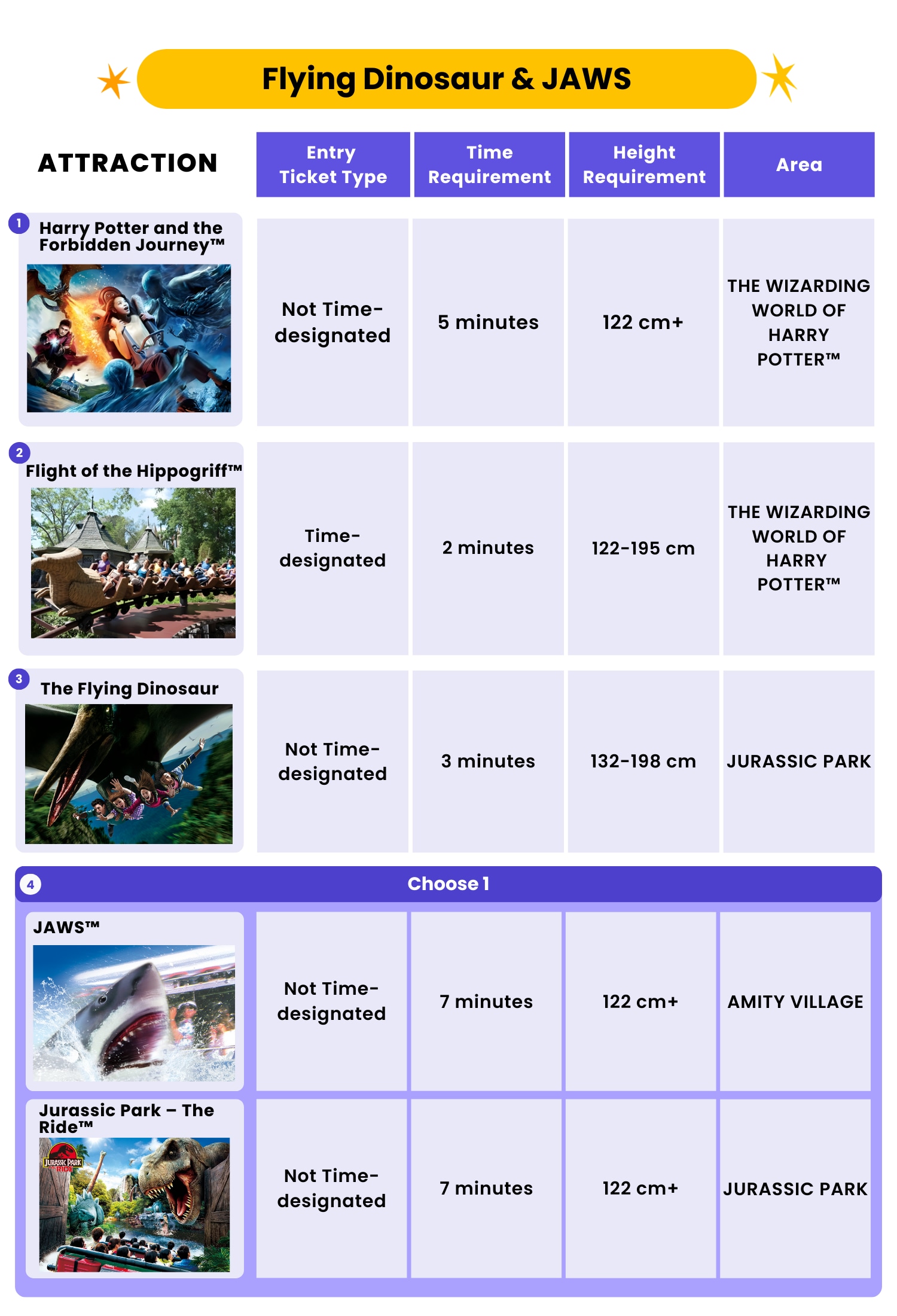 Flying Dinosaur & JAWS