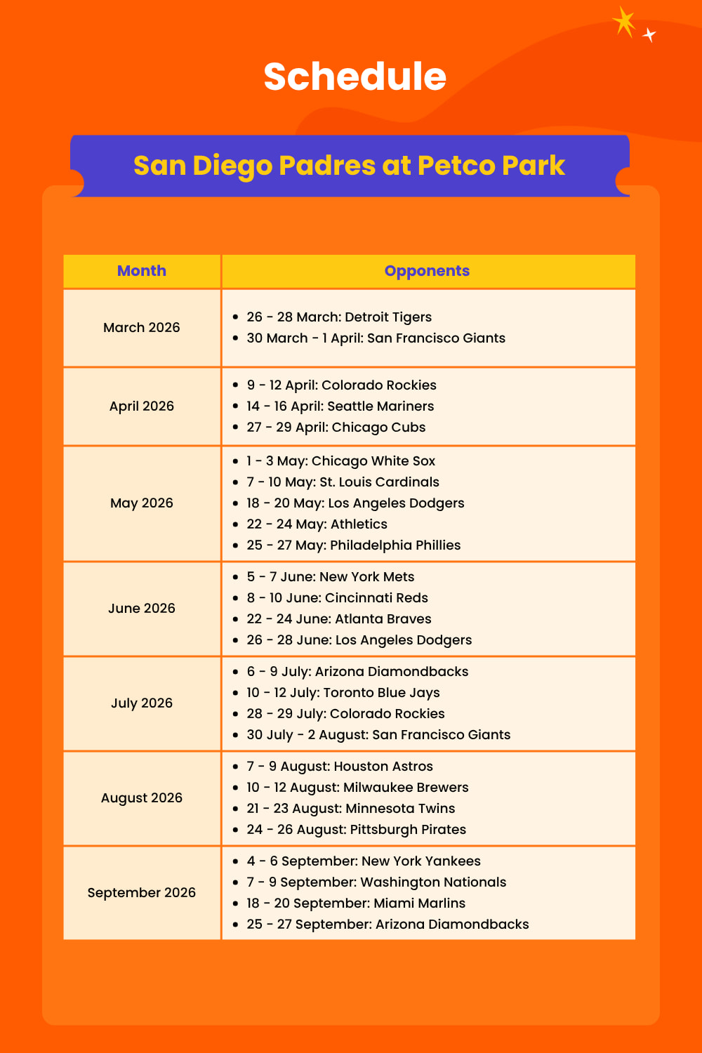 2026年聖地牙哥教士隊於Petco Park主場賽程表，精選3月至9月賽事