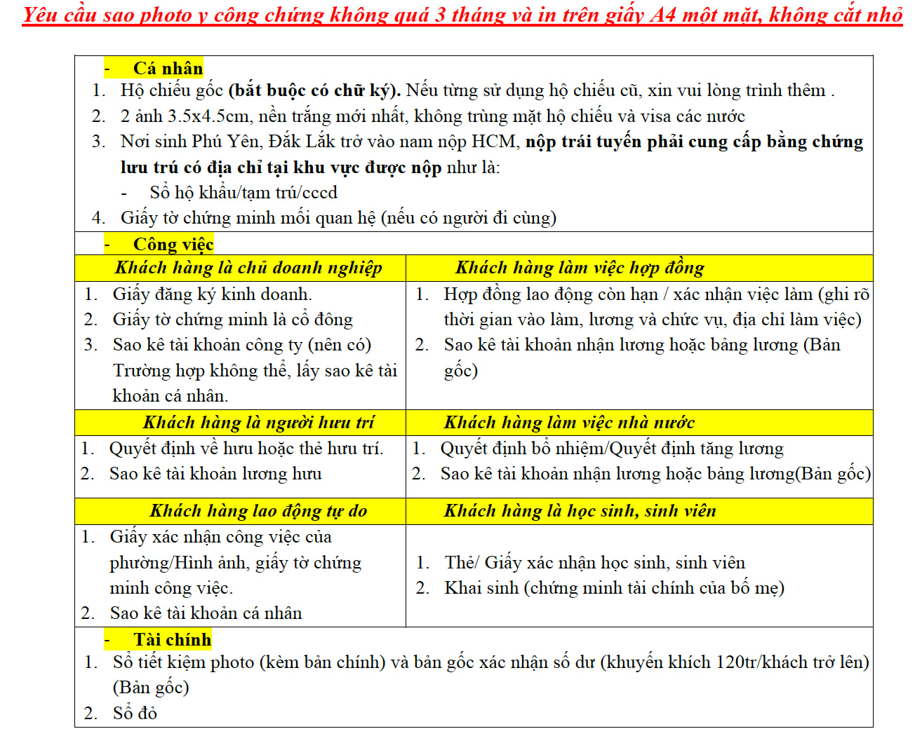 Basic dossier requirements. The dossier processing partner will contact the customer and provide detailed advice for each specific dossier.