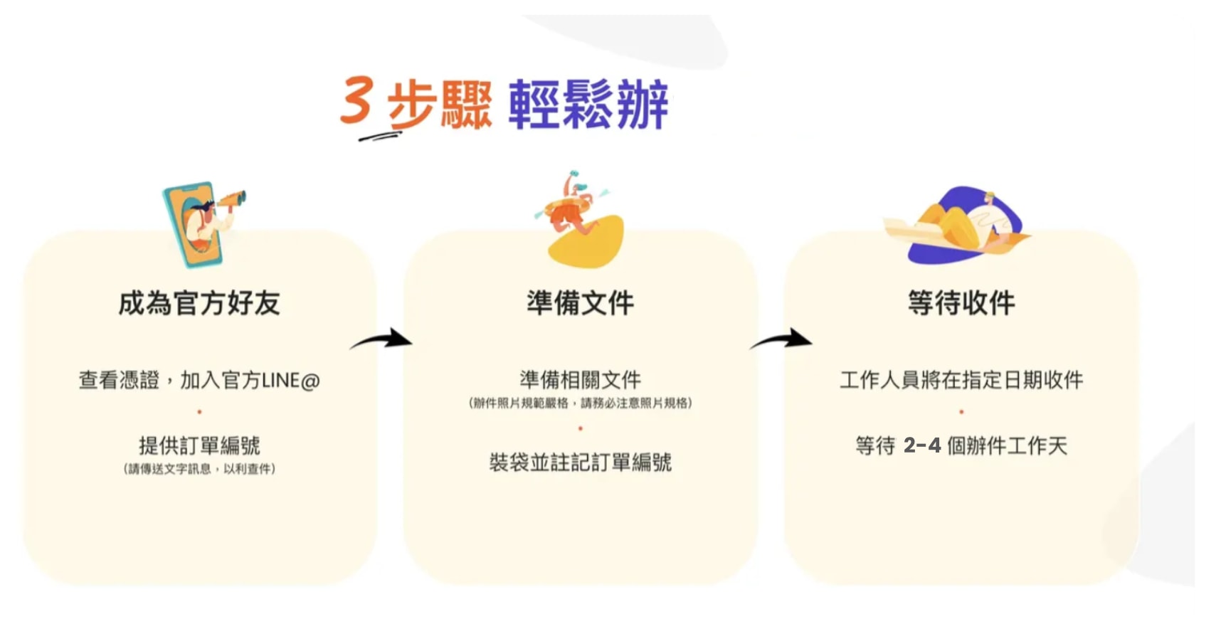 國際駕照・日文譯本代辦服務｜專人到府收件