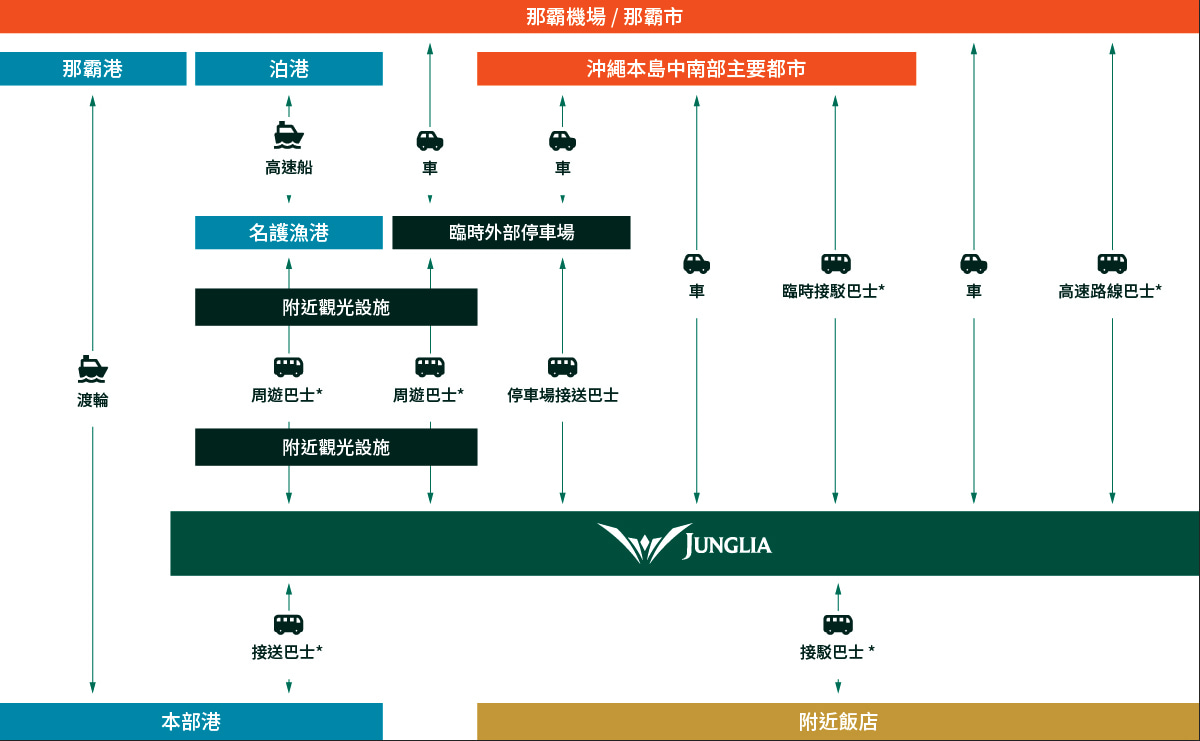 沖繩JUNGLIA門票