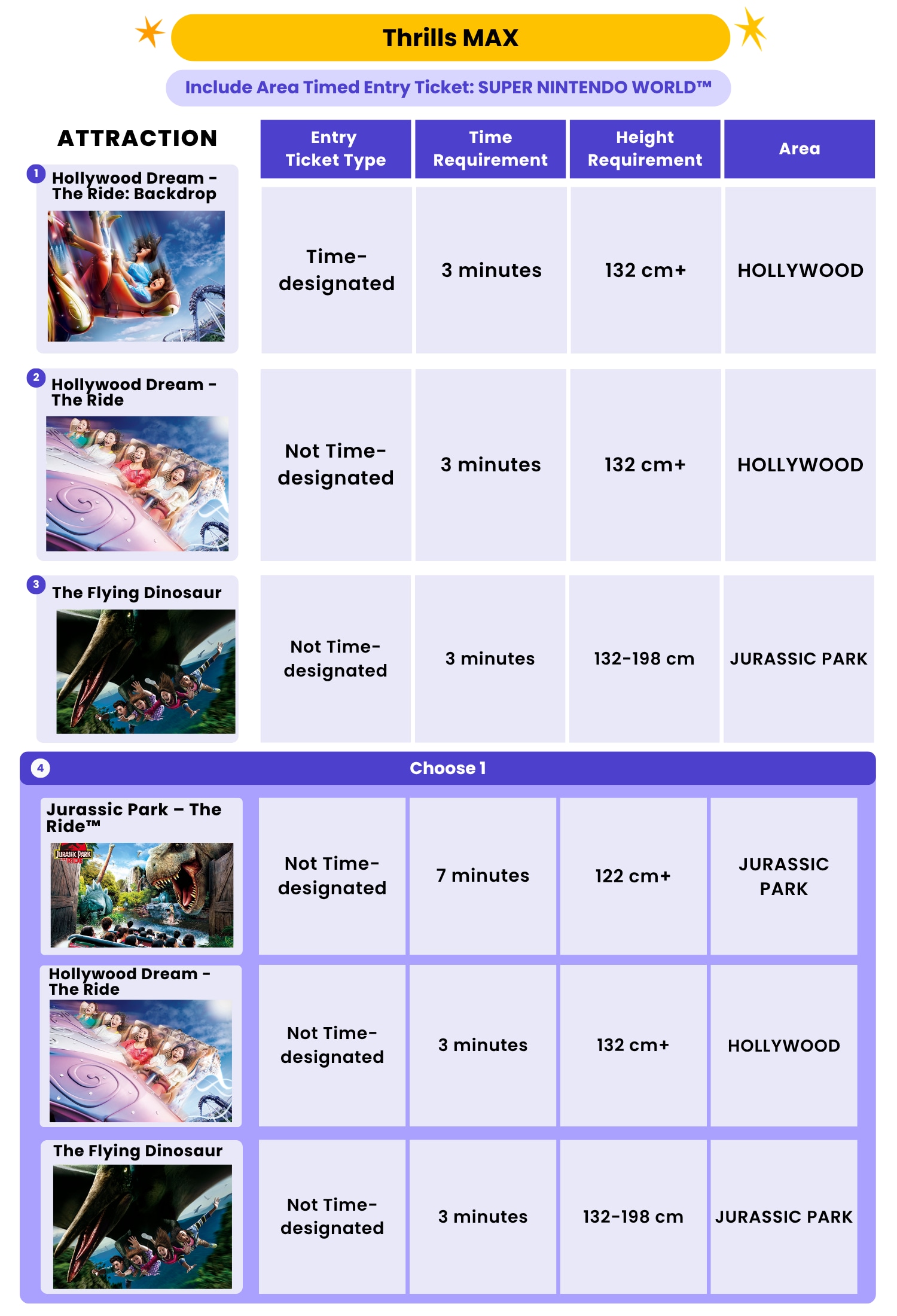 Thrills MAX