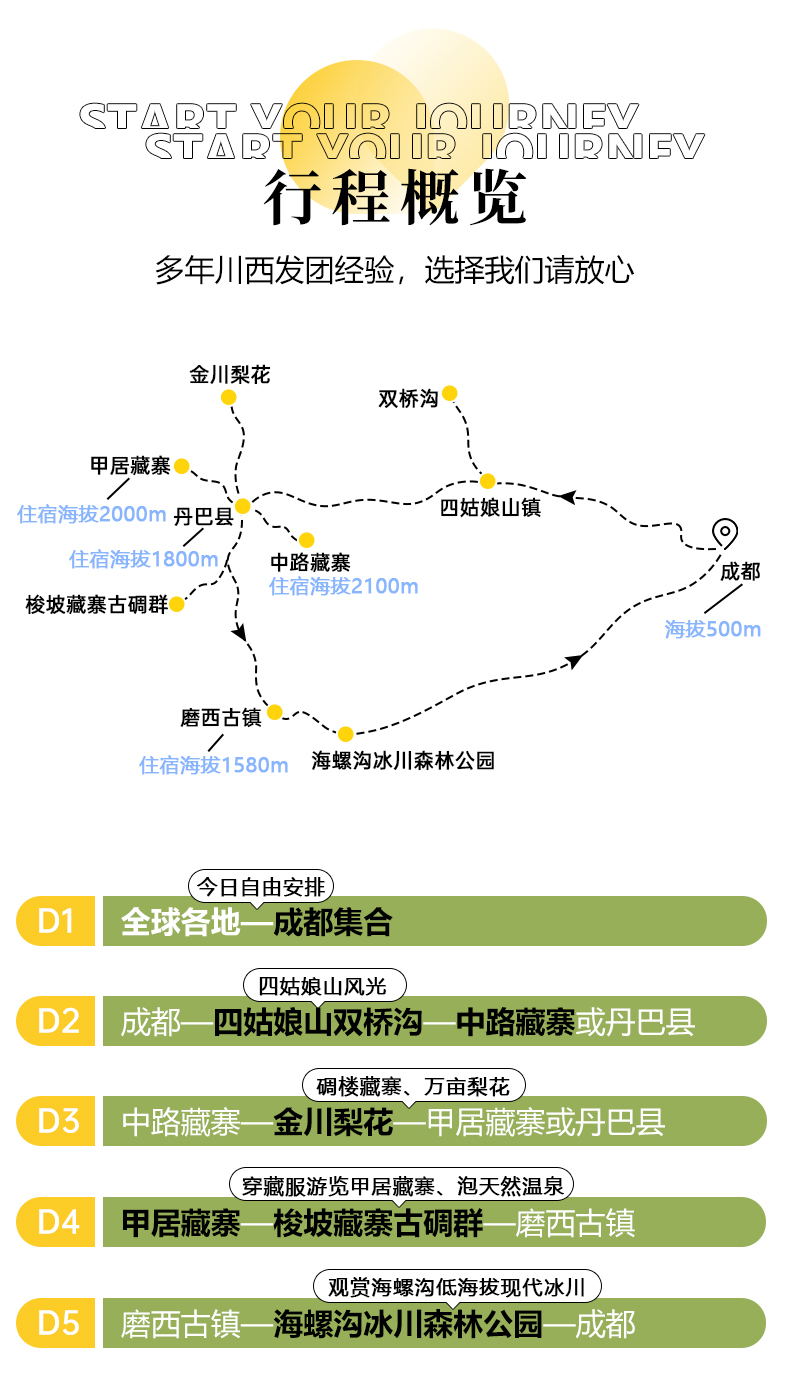 川西春日賞花5日遊（四姑娘山雙橋溝+金川梨花+中路藏寨+甲居藏寨+海螺溝）