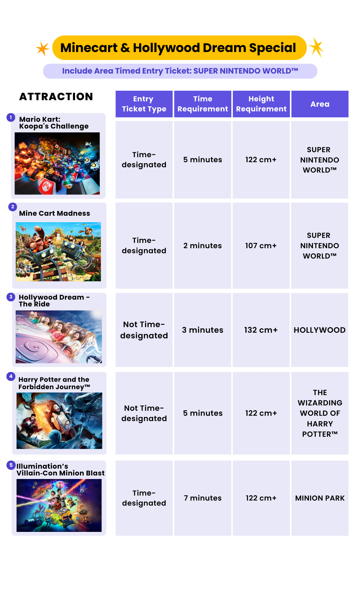 Minecart & Hollywood Dream Special