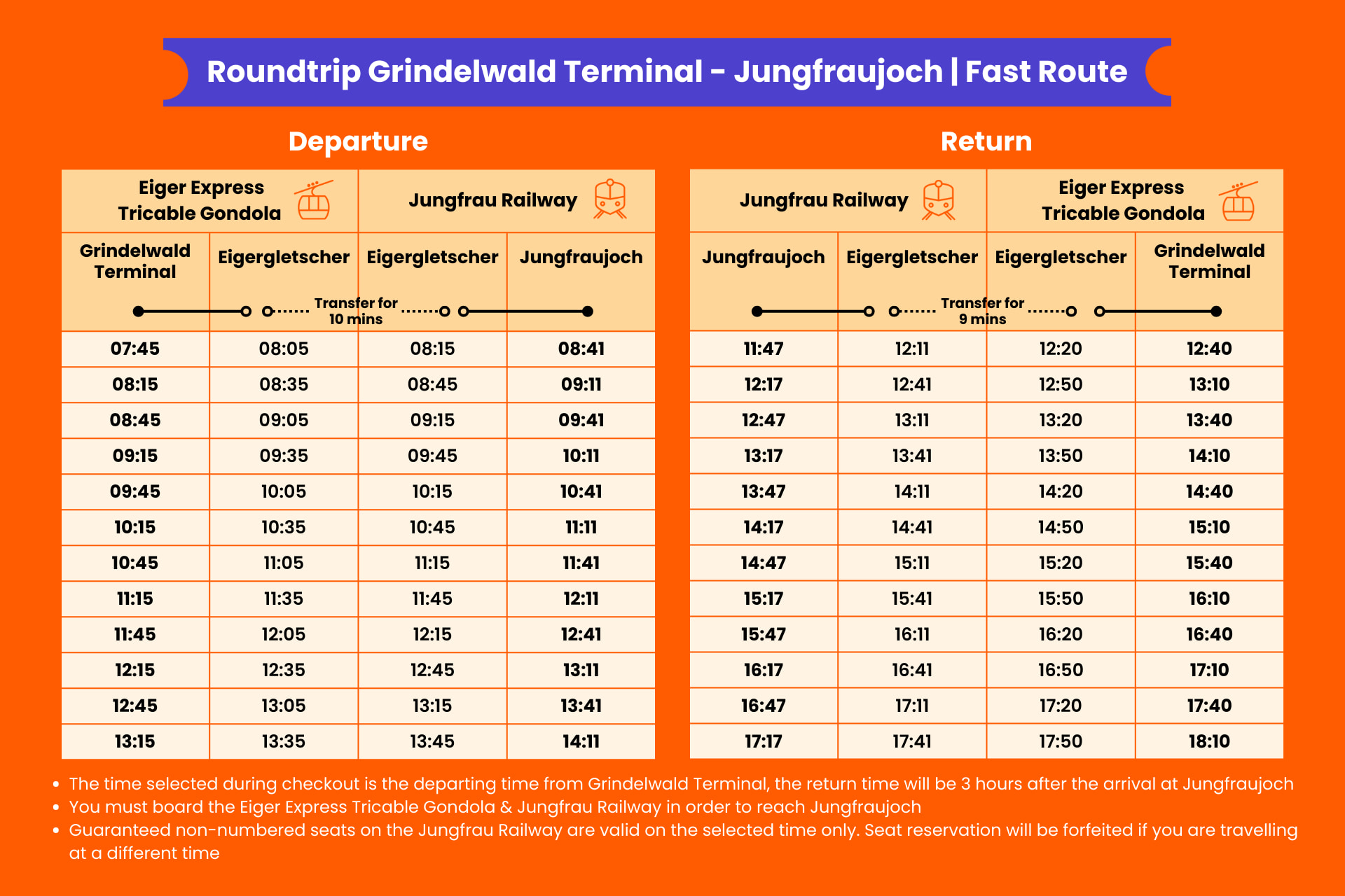 Roundtrip Grindelwald Terminal - Jungfraujoch | Fast Route schedule