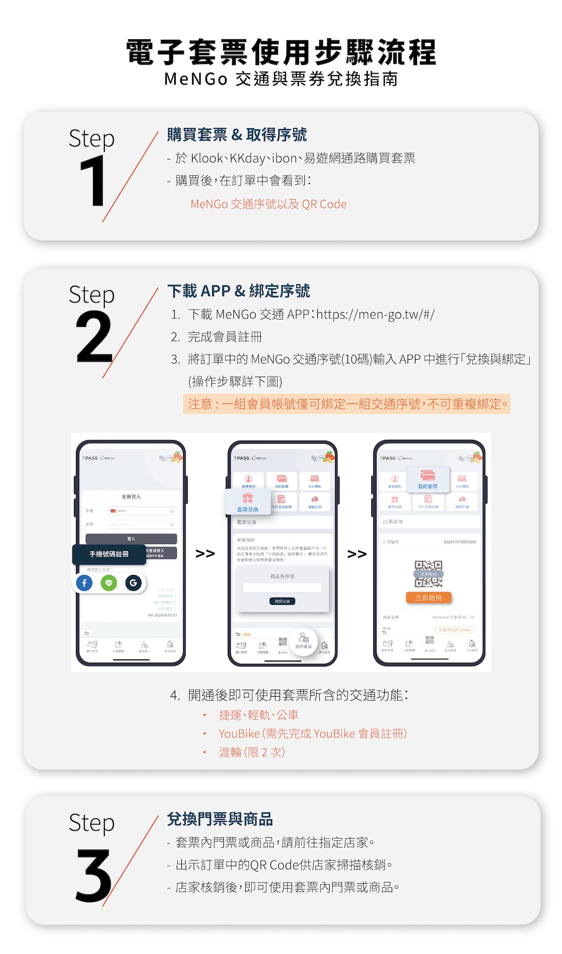 Steps to use the electronic voucher