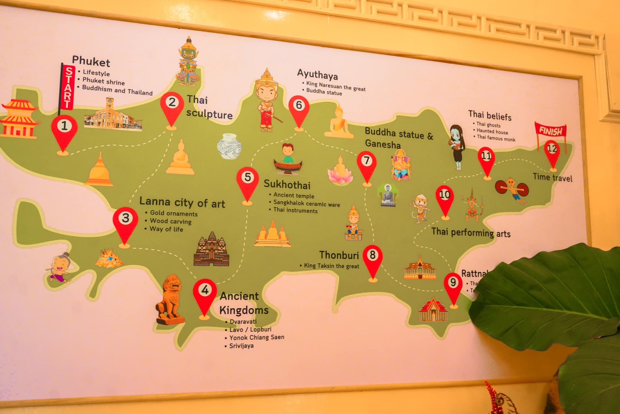 12 個泰國歷史文化區，帶您穿越泰國的過去，體驗不同時代的傳統風情。