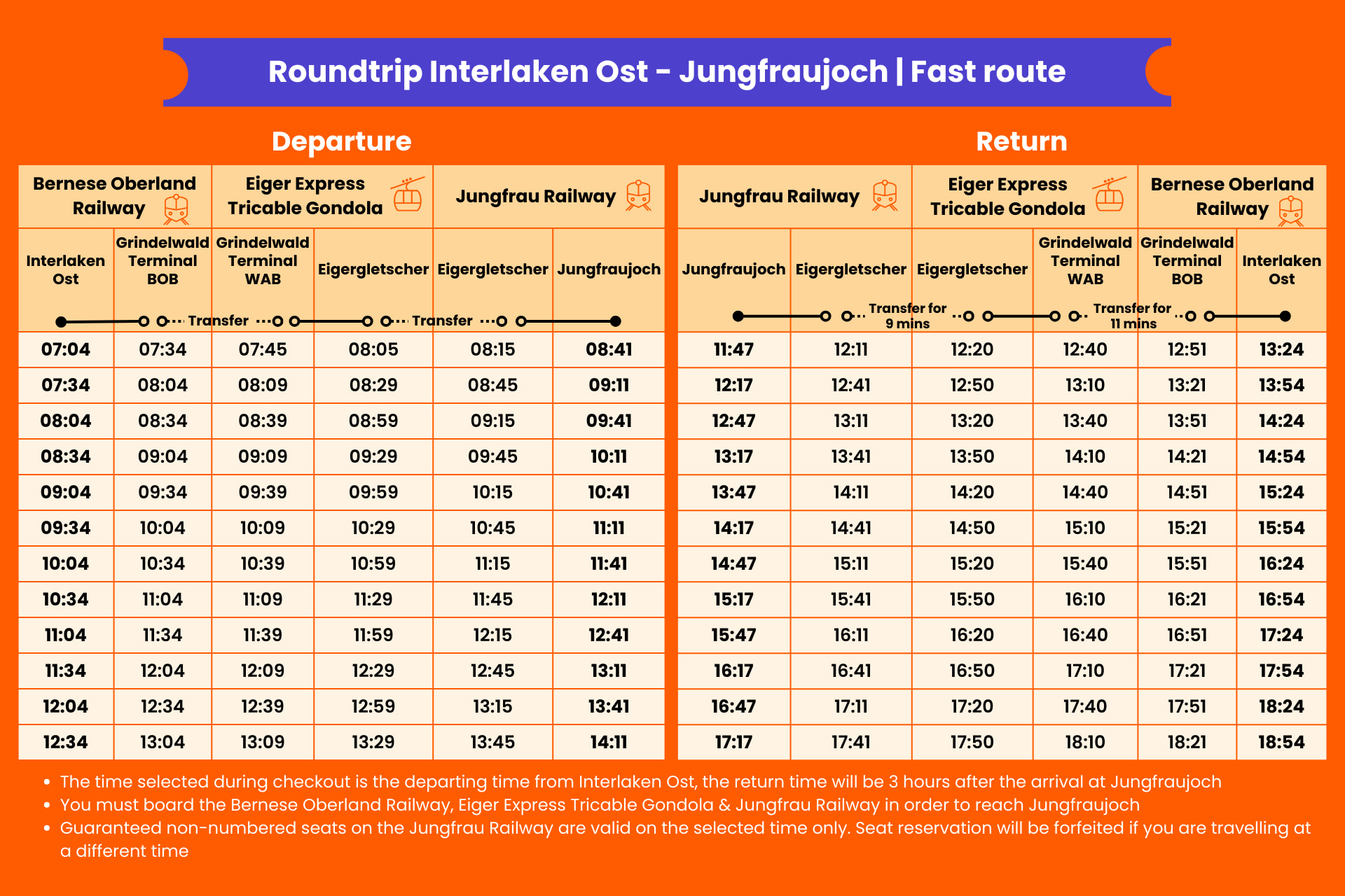 Roundtrip Interlaken Ost - Jungfraujoch | Fast route schedule