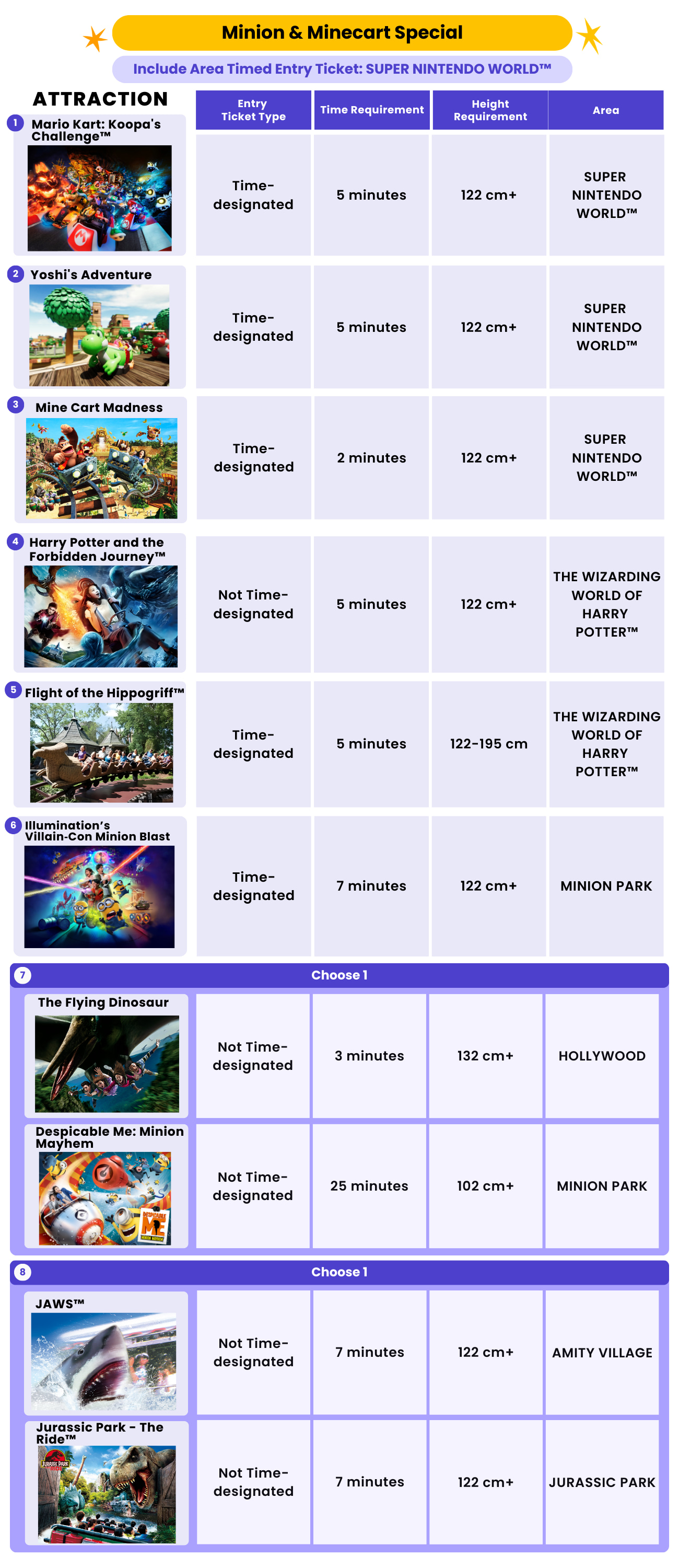 Minion & Minecart Special